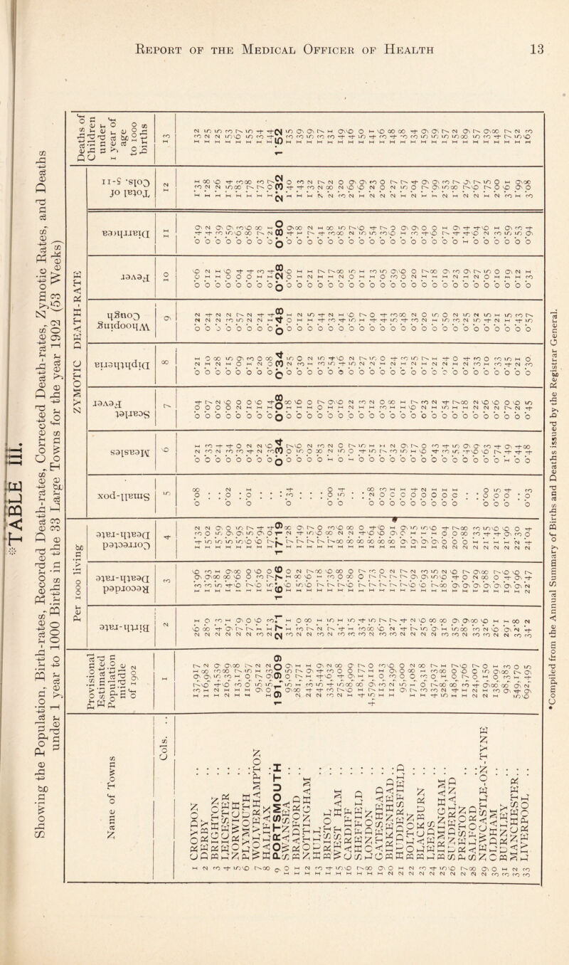 o ^ rr. ^ ^ W ^ OJ rG S QO S to -u 2g: (U 03 .2 ^ o ^ N VT) VO ro V) -1- VO CTn I-I CTnVD O i-VOOOOO r^O^O^C^M ONt^ O\00 M co 110 JO moj. OQ 1.® a3A3^ H <1 P 1 OQ 1 P SiitdooqAV at 1^® W b b b b b b b b b b g J3A3^ If® mO S! N N VO 5 S3[SB3J\]; OQ , , , • b b o o b b b b b b b b b b b o b b b -fC3) f V *rO r^oo 00 00 00 b b T > otO 3;BJ-qiB3Q i^P p p If Ov -f b u <v p N CO^ 'ov M P p rtP G 0) GP'5 M . vb ■' bv ff> N o 00* rh Vi p Wp '“h 1 1 • W 1 z Df Towns U z z Ph 1 ' *P § > D eH 0 ' ‘Th4 z Qi 'O OJ S CC z § ShSSS. Pi wp2 wOpg cj P w p Z Ph ^ z PO •^coSnO;^ ,2^PPOc/} pt-ZnHPHpQpppv> ffi Q.<p P Z P w ^ U CA PO fcOmwgo p p ^ W P « P o p ^ ppp p PW tno wg§3< ZWpf.Q P P << P P CA P CA Z C pp puP< D<& mSa M M rO•T^VOVO t^OO csO M tM CO-1-lOvO 1^00 ^ t.. -I I_J L_I I_I 1_J L_I I_r I_I On O M fO lovo CS (N CS <N r^oo N O M M CO OJ CO CO CO CO Compiled from the Annual Summary of Births and Deaths issued by the Registrar General.