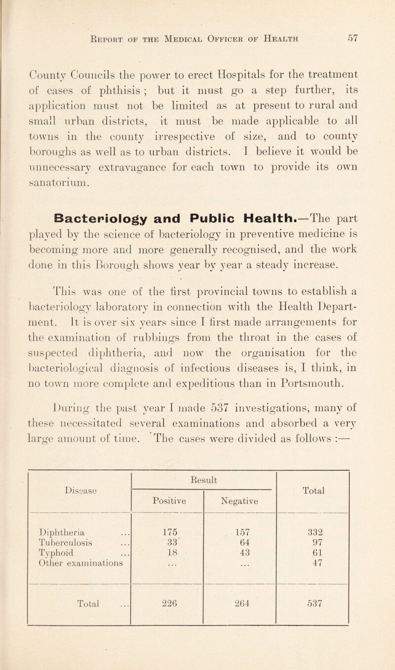 County Councils the power to erect Hospitals for the treatment of cases of phthisis ; hut it must go a step further, its application must not be limited as at present to rural and small urban districts, it must be made applicable to all towns in the county irrespective of size, and to county boroughs as well as to urban districts. I believe it would be unnecessary extravagance for each town to provide its owm sanatorium. Bacteriology and Public Health.—The part played by the science of bacteriology in preventive medicine is becoming more and more generally recognised, and the work done in this Borough shows year by year a steady increase. This was one of the first provincial towns to establish a bacteriology laboratory in connection with the Health Depart¬ ment. It is over six years since I first made arrangements for the examination of rubbings from the throat in the cases of suspected diphtheria, and now the organisation for the bacteriological diagnosis of infectious diseases is, I think, in no town more complete and expeditious than in Portsmouth. During the past year I made 537 investigations, many of these necessitated several examinations and absorbed a very large amount of time. The cases were divided as follows :— Disease Result Total Positive Negative Diphtheria 175 157 332 Tuberculosis 33' 64 97 Typhoid 18 43 61 Other examinations . . . • . . 47