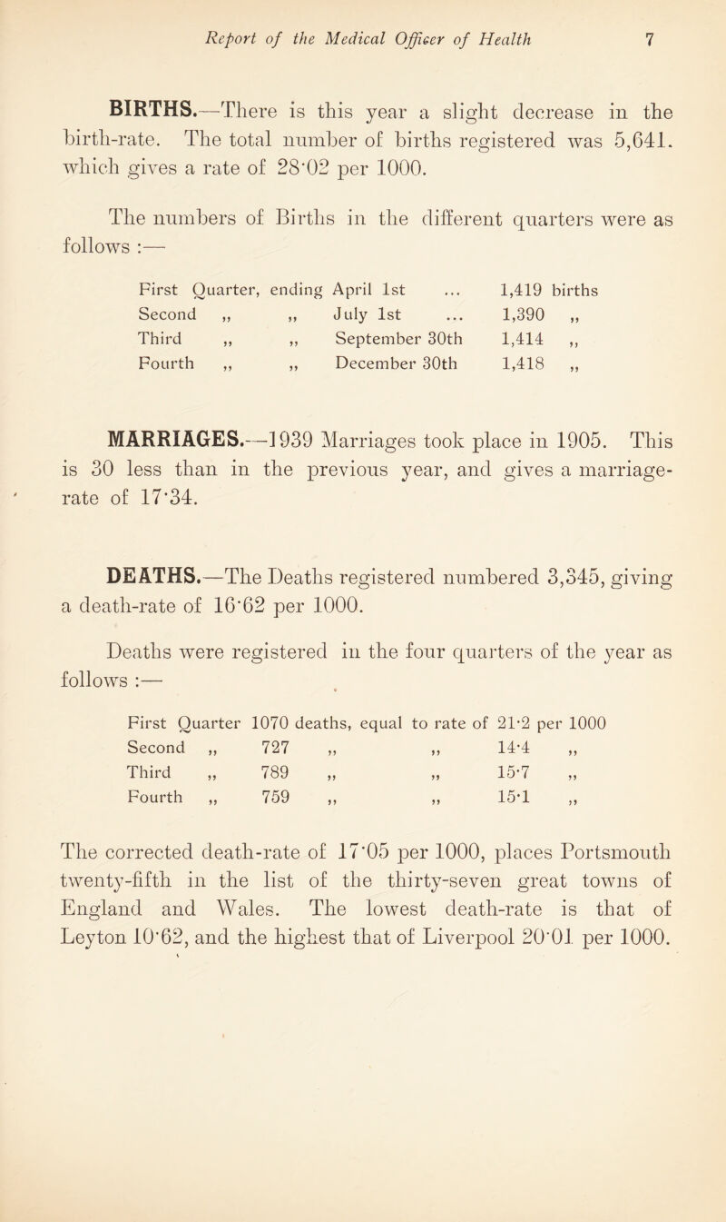 BIRTHS.—There is this year a slight decrease in the birth-rate. The total number of births registered was 5,641. which gives a rate of 28'02 per 1000. The numbers of Births in the different quarters were as follows :— First Quarter, ending April 1st Second ,, ,, July 1st Third ,, ,, September 30th Fourth ,, ,, December 30th 1,419 births 1,390 „ 1,414 „ 1,418 „ MARRIAGES.—4 939 Marriages took place in 1905. This is 30 less than in the previous year, and gives a marriage- rate of 17*34. DEATHS.—The Deaths registered numbered 3,345, giving a death-rate of 16*62 per 1000. Deaths were registered in the four quarters of the year as follows :— « First Quarter 1070 deaths, equal to rate of 21*2 per 1000 Second ,, 727 ,, ,, 14*4 ,, Third „ 789 „ „ 15-7 Fourth ,, 759 ,, ,, 15*1 ,, The corrected death-rate of 17*05 per 1000, places Portsmouth twenty-fifth in the list of the thirty-seven great towns of England and Wales. The lowest death-rate is that of Leyton 10*62, and the highest that of Liverpool 20*01 per 1000.