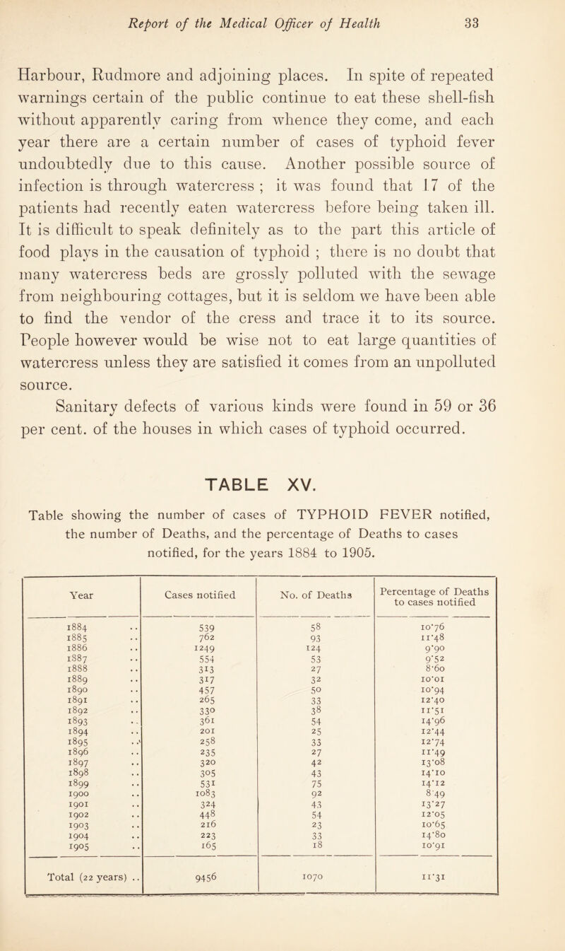Harbour, Rudmore and adjoining places. In spite of repeated warnings certain of the public continue to eat these shell-fish without apparently caring from whence they come, and each year there are a certain number of cases of typhoid fever undoubtedly due to this cause. Another possible source of infection is through watercress ; it was found that 17 of the patients had recently eaten watercress before being taken ill. It is difficult to speak definitely as to the part this article of food plays in the causation of typhoid ; there is no doubt that many watercress beds are grossly polluted with the sewage from neighbouring cottages, but it is seldom we have been able to find the vendor of the cress and trace it to its source. People however would be wise not to eat large quantities of watercress unless they are satisfied it comes from an unpolluted source. Sanitary defects of various kinds were found in 59 or 36 per cent, of the houses in which cases of typhoid occurred. TABLE XV. Table showing the number of cases of TYPHOID FEVER notified, the number of Deaths, and the percentage of Deaths to cases notified, for the years 1884 to 1905. Year Cases notified No. of Deaths Percentage of Deaths to cases notified 1884 539 58 10-76 1885 762 93 11-48 1886 1249 124 9‘9° 1887 554 53 9'52 1888 3i3 27 86o 1889 3i7 32 IO'OI 1890 457 50 10-94 1891 265 33 12*40 1892 330 38 11-51 1893 361 54 14-96 1894 201 25 12-44 1895 258 33 12-74 1896 235 27 11*49 1897 320 42 13-08 1898 305 43 14-10 1899 53i 75 14-12 1900 1083 92 8'49 1901 324 43 13-27 1902 448 54 12-05 I9°3 216 23 10-65 1904 223 33 14-80 1905 i65 18 10-91
