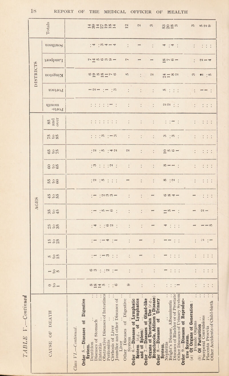 o O cq 1 Totals 1 <3. 'Cf t> C30 00 CO CM CM CO CO O 00 CO lO CM T-I CO ic CM a. i33sq:).noy • • CO ■'T ’—1 • - • Tt • Tf • • .■ I ! C/J H P (—( ^jodpire^j o T}< lO CS CO O'- — l> - - 00 l> CS r-H • CM >H rt* 1 P H xio:^sSui;X j CS CJ. 00 oo CS IC • CM >t '-' 00 C^l CM CO «M ; IC CC 1 p r—< • CO • • ic • • • • F^ • imXOXLX • • « • • • • • . CCJ CM ; ; . . . . -SHOcT 1 85 and over • • : : • : ; ! IC O lO L^ -M CO ; ; ; CO ; r-< CO •’ • CO ; CO ; • I : : lO o 'O CC -M • CM • LO • ^ CM CM • • O lO CS • : : ; O o LC CS -M CO . CO • • • CM • • • • GO i™* • : ; : lO o o ic +-»CS ; C^l ; LO ; ; ; • • 00 ; CM ; • ; : ; AGES 1C o >o -1-' ic ; ^ ; CM CO CO T-H • • CS 00 Tf rl - : ; : LC o lO CO ^ • t—1 • lO r-i CS • • • - ^ ic ^ - 1—( - CM ^ lO o 'O CM +-1 CO • 'Tf • • -x* • 1 • • Tf ' • • - ^ ^ IC ic o 'O — M CM • - ,• T-H T-M • M • • ^ • tM CO • • • • • • • ■ * : 1—' o LC 1— ^ CS CO • -CM • ^ 1 • - : : : • . . . o ^ ^ T—t 00 00 ■'T lO • • CS 1 <X> • • • • r-4 • ; ; : . . . tTj • • • . . 05 d W H E G G O W Ui G ‘i u o (/> O) o o > • fM •<l-» CO a> b£ c*-t O CO O) CO cd a> CO o cd o C/} lO CO jH >^g O y; • a CO <u to a; to cd a; to • tH Q (U > • tH CJ :=i <+-1 o (/) OJ (/5 Cu <U 0-1 > to <u bo : :0 2 q Qp 0-1 CD fl-Q wo o P Tj t+H !h W O ra .rH CJ Ch W o Q Ti E E in ^ OJ.a di P U !-» m <v tn CCS OJ w ^P 0-) jn o CA 'U .s e3 X3 aP d A j >> ■ P ct-i 0«H c« o a> I 'CJ a cd 3 CM o a> „• cA r* ^ccS H - d, 2 CO P CO ^ P CO a>P ±I CO ” P '3.22 ® &? 'P CO Q ^ 0? cS ^ P, «• CO — ^ 23 0? 2 P ^ 0^ S .2 E-a.2 CM g .2 1 P 1 w-sn 1 1 P o 1 . S3 o 1, -*«-» L ^ CO 'P 5^ Sfc P 0)^ P o> 'P o o be O fj om ® *P o ccS S-^ O 13 ^ jn P W <M s o ' S --Q O OJ -.'O o; rtS S^m O s ^ E 2 -M L jn ccs i&.2 ^CQO OJ o (/) }r'0 o >■> fi M a l« E CM O a o >4-9 a> P a> O w u • r^ 2 o t/) c/5 (A W (U C3 tfl 0) CCS OT « Q P ^ t!T) (U E- O T3 M o t» OJcM 0.0 > to wd| ^ o-c ^ O A^O nj CO a§ a» be “o a p 05 CCS • fH > OJ 2 p o t/) -M f-H a. 'T3 • rH o CJ <1 <1^ s <u :EPPO