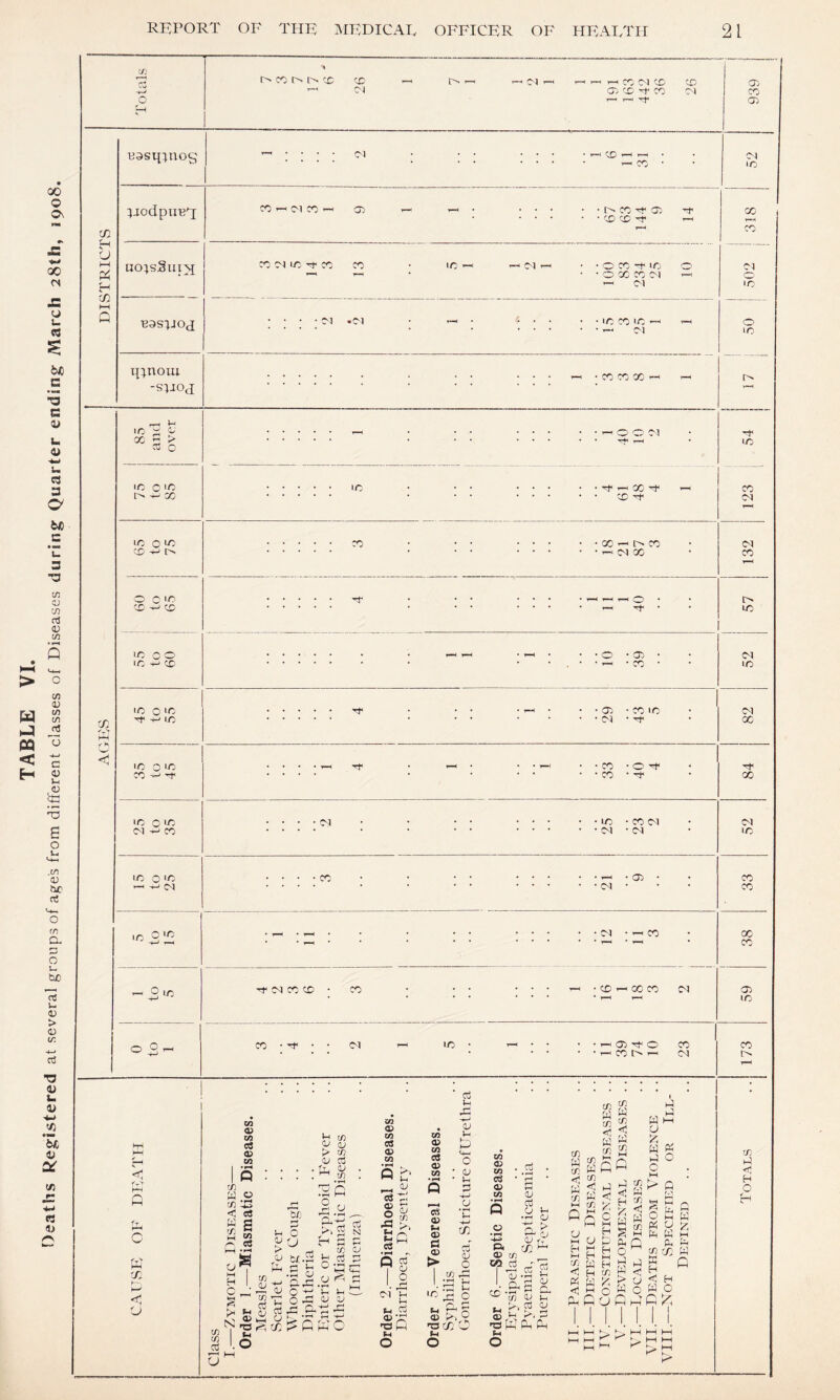 Totals 1 1 i^xi>[^x X 1—' r^r-M ^ CJ CJb X -M” X CM T—< Tf 939 aasq^nog ’—'••••01 • •■ ... .^C0T^r-H. CM •0 I—( p< ^jodpiiuT noisSuix BSS^JOJ -s^ioj r—I jr* 10 ^ <v X 3 > cti o X X ^ CM X CJ) 1> X ^ CX 'Tt X X ^ X C'j X ^ X X X O'! • • O X Xj • • O X X r-< CM XXX CM X X X X X C-J X O O C- ci CM X X X X -H X X CM X (M X CJ) Tt* o X X CM o X ■0^ X (T> X X 1> G c 'X ^ - u CO o CO CS a> CO IQ (fi w .2 cfi -13 < e8 W g CO a r/j I ni '4-' O ■ G OJ kri W V , gj b w ^ -g ^ S 1.0 in w OJ > w (U C3 . ^ w :3o ^ 3 aG - H a I t/3 j in ^ o m o T i o ^ <V V ► - •»-« ♦-< '»-> GKO b/j o CJ xn a> a> CO Q ^ r-H ^ 03 § a 1^ S oT I O o CO a> CO ce O) CO OS <D <X> > cd u a; ' <v ■ -f-j -w c/} CO CO c« a> ua cj C n3 W O a> O p. (U w M d I T Pu S (/] ^ C3 -p W G G o , .5 * s >3J Gj O O X .a'2 o Cg }-H O tfl W CD <1 w tfC G t—H <1 a M <i G r/j W 'Tl M t/C G(5 c a f3 M U Jj H ^ H M H M W H -n H « w < G o G G u w tf) G If} M G If} w « w y M §G G lJ W M o ^ > « a G O O G G G O gc G W H G G 2 X W W n H ^ C H W O tn G H O H