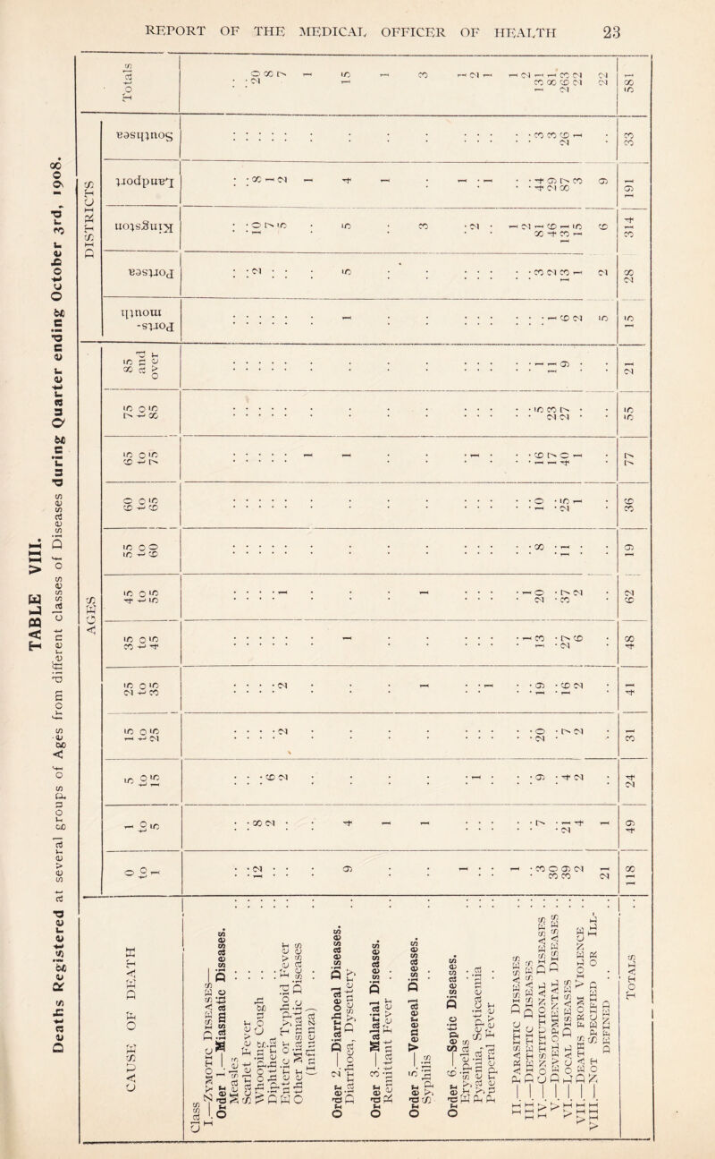 w. XT, uosninog ;jodpuB^ CO CO '■-D '—I cs • -I- 0 \ X ic 10 X X -r X —' mnoiu 85 and over 0 to 1 X CO <75 X 05 Cl Cl Cl (75 X O 05 Cl ^ XX (M X H ■* < P rj) P < u Ui a> cn Q o • ^4 ct s VI c? U c/5 <V CJ > w 5j cti ' V w x/x o X/1 a> VI c/5 W tn : P G.s aS H O 00 tH O (J u w xn oj •—I I U Ci s: in f OJ ' 'll) ^ c3 t-l QJ -SS f-l o <u P 4-J CJ ct t/}.; rl 1h .7) <U 1^1 H l-H o u o cti •f-H , 5! ' iH . o; 4:3 d s: d (U m P'1 52 ^ fi W O ’d S T oj u V-t o O) CO 0^ V2 Vh OJ > V Cj C/I a> CA d <X) CA • 1^ Q O) a> s=l O) > CA 0) CA <L> CA O p< (U CQ (U X • »-l ns W t-i O w ^ pH ® >1 rdTj) f-t o w T cci <u c3 o i-H • ^ QJ cu f r CO P r/5 W c/) << W tc u M H U w « 1-1 w u w « p ClH Cj cd Vh CJ o. ^'^•55 o vH ns W Ph P tH O 05 , d Pc H t{5 W < H « K pLs G 09 1~1 o hs M O M « a O H o PP O 0 w >9 m r-1 y' ti) 1-1 H O