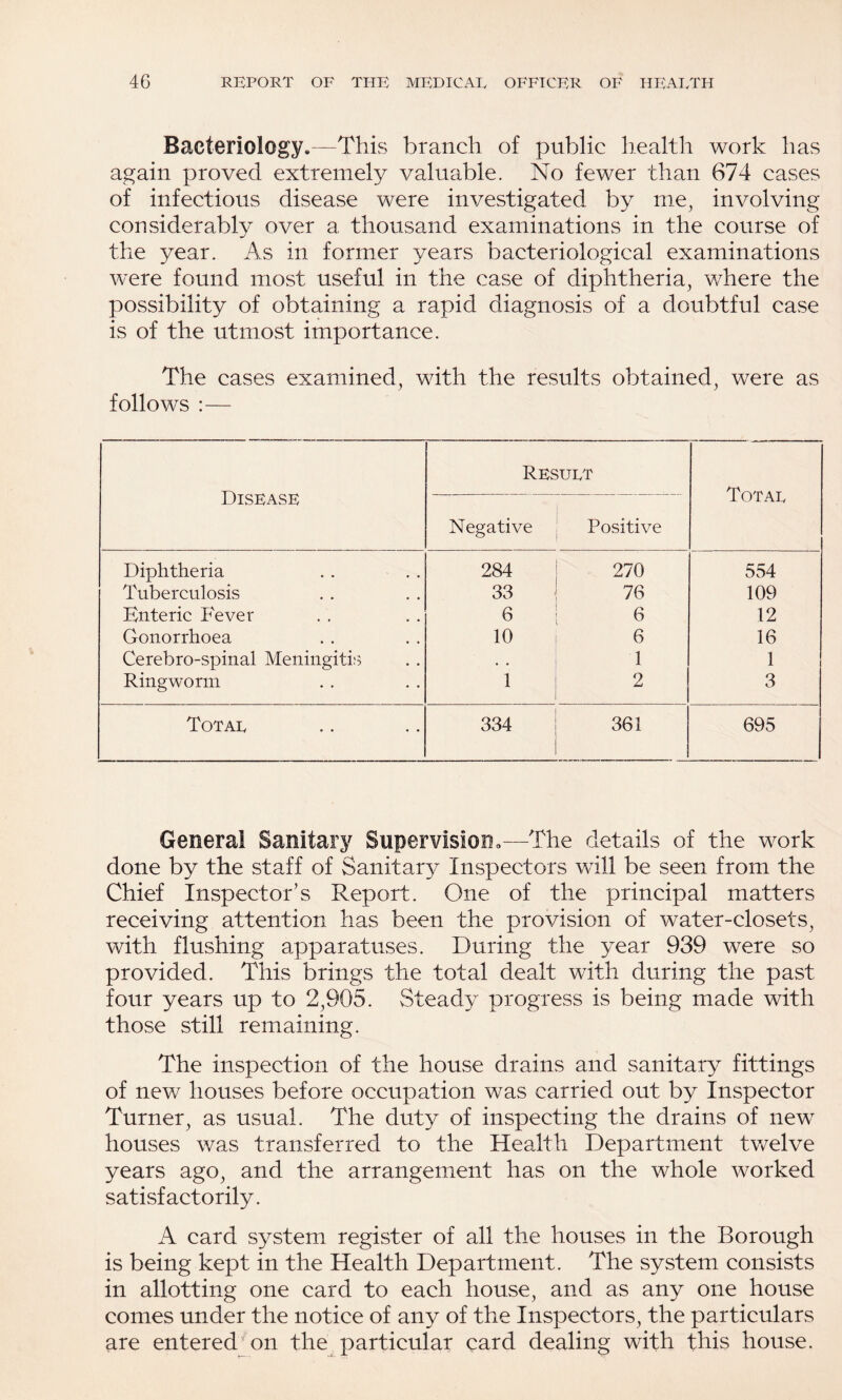 Bacteriology.—This branch of public health work has again proved extremely valuable. No fewer than 674 cases of infectious disease were investigated by me, involving considerably over a thousand examinations in the course of the year. As in former years bacteriological examinations were found most useful in the case of diphtheria, where the possibility of obtaining a rapid diagnosis of a doubtful case is of the utmost importance. The cases examined, with the results obtained, were as follows :— Disease Result Total 1 Negative Positive Diphtheria 284 1 270 554 Tuberculosis 33 : 76 109 Enteric Fever 6 ^ 6 12 Gonorrhoea 10 6 16 Cerebro-spinal Meningitis • • 1 1 Ringworm 1 i 1 2 3 Total 334 361 695 General Sanitary Supervision.—The details of the work done by the staff of Sanitary Inspectors will be seen from the Chief Inspector’s Report. One of the principal matters receiving attention has been the provision of water-closets, with flushing apparatuses. During the year 939 were so provided. This brings the total dealt with during the past four years up to 2,905. Steady progress is being made with those still remaining. The inspection of the house drains and sanitary fittings of new houses before occupation was carried out by Inspector Turner, as usual. The duty of inspecting the drains of new houses was transferred to the Health Department twelve years ago, and the arrangement has on the whole worked satisfactorily. A card system register of all the houses in the Borough is being kept in the Health Department. The system consists in allotting one card to each house, and as any one house comes under the notice of any of the Inspectors, the particulars are entered’on the particular card dealing with this house.