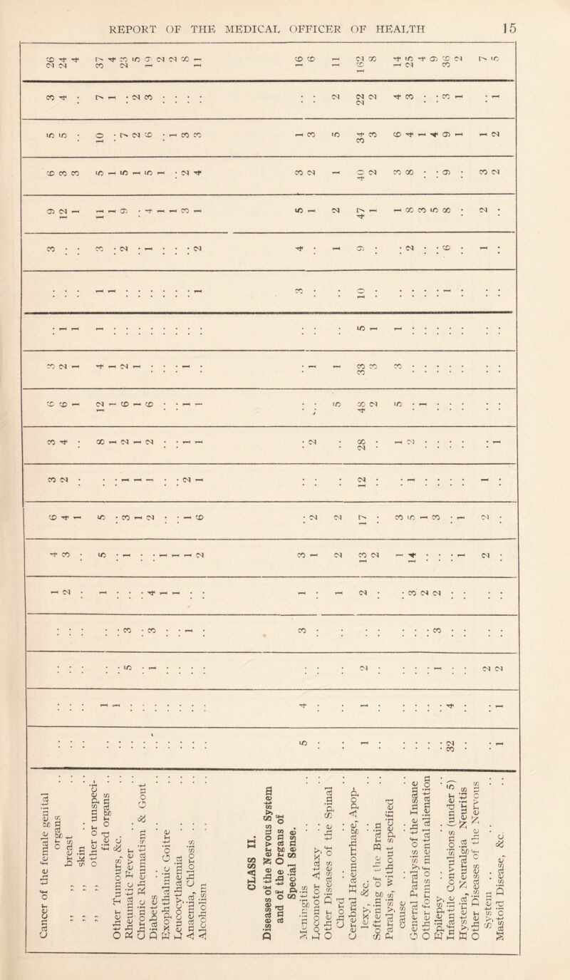 CO Tf rf (N C<l -rt* CO 1/5 O' ca CN GO CO CN COCO r-H OQGO ■^lO-fOCiCD(N t^iC ^ ^ CC r-l C<1 CO CO • CM CO (N (M oq CN CO CO UOIO • O •[^(NCO -r-cCOCO CO lO CO CO CO 'ah Oi CM cococo •!N'^ COIM r- OCd cr> CC ■ • <T> • CO(M ^ • • • occN’—' 1—ir-<ac .Tt'-H.-<co U5 — oq 00 CO lO 00 cq CO CO • cq oc (N CO CO uo o oq ^ oq ^ CO CO CO CO c£) r-H cq CO ^ CO lo CO cq Lc CO• 00 r-i cq 1-1 cq cq GO cq cq CO cq c-q cq CO Tf i-i lo • CO »-i cq CO cq cq • CO I c 1-1 CO CM 't CO • ic cq CO ^ cq CO cq cq cq cq CO cq cq CO • CO CO CO ic cq cq cq • cq • • 1-^ • CO • p o ■ irT CO to p • ■ -M P P Jh Cm P CJ A > ■p b a V p a F—H P . = . cd ' CO P §.a- CJ da CJ p 'to ^ »—1 c ic cO OJ B <0 <u <u <J c n u uz oJ M t w O 03 OJ .s ^ w O U <u xn Oi C w 3 iy} 2S O rQ a (U izi CJ dci m' > .. (U S pH o ?3 V o O db PI w )-l 'ti <u P a a> M 'g <U ;h CO • rH w O qn o cti S a (U P -r-i -i-i P P CJ S’ o ^ 6^-- CJ Q o O P .B B ^ CJ p 5 ~ 3 o O y 03 CO o M P o > f-l a> P* .JS t a s o 3 p o M (u rJ W >4 <1 » O OJ 03 is CM O '*H CO O ■V FM CQ '2 p p a> P CO ® CO a ® 03 P u ® o. as 4 P P a m (U P3 P'» o X ° P to -M (U rH p o <=* 'H a ^ a a O ^ ^ P o JP U pH o p; ^ h4 O Ph o Ph < <v be P fP t: o a OJ p w a -s qn CJ u Pi CJ CJ , . CJ P Ph to CJ : fP qn w CJ p o P3 (j o > c8 W) to M •!-» *  rrq P o q-i P to X CJ CJ ^ p H-l JH o p m (4 q-H ^ o P 'H-' Cf CJ S ’B o o p . > . p o a to A! to rp <v p ’Sh ^ V 2 cd OJ cd JO . cd 'A p S *-H __ CJ 'zj CJ q-i to O Wo g