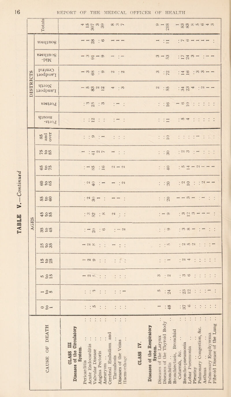 TABLE V,—Continued o F ^ssxht^os t-H OQ • • O X 41 rT (05 • 1—< Basx^lTXos CO ■’—M ^ <3^ T-«< • T— X >-4 X • l> Tf- X —' -pm CP »c • — 05 X Xxxa^uao 4-4 X X -05 05 ; 05 X • 05 • Tf X • X X — — H H XHJON IC X 05 05 Tf . X 05 • X • Tf X 4^ • CN ^ c/) ^jodpxiBH X 4-4 • X • X 05 Q vas:iJO<j . • X X • X 05 • : ^ : • • X • -4 CD O • • qinom • • 05 • • • X Tf • • • • • -siioj • • • • ic 'E <1^ X S > cC o 05 X o X 0 ^ X C<l l> o X C-1 X CD ■4-' I> X * ^ X 4-' X 05 X O o X 4-' X 05 C X o 05 X X o 5/3 4f 4J X X o 5/3 X 4-J 4t< 05 OS • X 05 X 05 • X 05 X —I -O • X • — c<l 05 • 05 • X X X o X 05 4-* X X O 1/3 *- -M 05 X o X -4 S X o O 05 X IC • 05 X 05 05 05 • • 05 05 ic X 05 X X X X 4f 05 X 05 05 X X 4+1 I> X X w H <1 W Q O w tn tj tH o a.a W O g oa ® ® oa •a -ti 4J DO ^ e« >* O «« O ® u ® xn oS ® .2 Q tn V-i CS o o nd c F W «) 05 tf} tn cc5 -j:; 2^ 5 S 2^ CC s U5 05 S 3 (k < O a aM5 s' §-s’a PI a ^ b m ■ ‘S > 05 Xl 05 +-* t5£ 4h cc! O X O ■*» cS .a Pi <» <D GO GQ «tl U ® X3 aS o; o pq ■E o 5-1 to X O) X 0» 05 .2 Q M O) 93 C« O CQ o o .^G c/3 OJ CT? 03 a; If) Q Q OJ • r-H X cj • P • o >-( pq ^ cJ .2 U5 •3 t: ■3 .a p p oo pq .2 ’p o a p 05 P a I o X CJ p o )-i pq 2 p o g p 05 S u P X3 O O 0^ p o 4J Cfi 0) t5C P o a >1 p o g ax 05 X p . . P tn pq Pm <I C)JO P P P a 05 2 CD w 3 >>.2 p Q 5 a 2 X X £ £