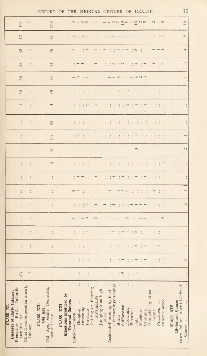 187 (M 292 X CM X T.^ lO X 5 1 16 CM X CM —< X c CM 1-M T—< CM 'tf X X 1—< in • X T..H 1-H X • X —< • CO X lo 1> 1 00 LO X T—K CM X x> X to o T—< - • • • D1 - • • • • • CM ; ^ ■ - . . . • CO CD o CO X (M ir> (N c<i (N CO (M 0C| (M CO CO uo 1—1 CM X c^ • . . . . . ... • •• • • . • • . • • * • • * * • • c/3. ... * • • • * • • Cli). . • . *■■■■ ''.Q 'S I Is |g>« - g-a'i i “I's s § 2 « Sg s .s|;ssS^ gsfl§s»B«.2^|5is3-g|ss-s| X -W w 1 r) OJ :2 ^ .y V rj} <J V >> v S' =31 Cfl cc W ^ t«H iJ O « w a> CQ eS o .a Q a; Vh ;3 +j 03 a <u ;h CLh u o .M )-l .a a (J <LI a U K 2 o' ^ a L., .TO X CO CO <3 o O) bJ) < cS s a . <L» . Q (U a >. ly oJ 'n u <v M V 2 O ,0 . a> 3 § p< <u .g OJ X) 03 CO u at a o >1^ o V C«H SM < at O) . oi > 3 «a X o CO cG ►—d (1> I i~i a; .13 •- w 03 (U lx, OT )h cd <LI w o3 U