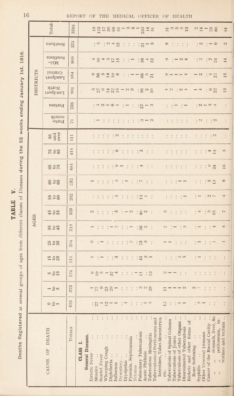 u. IS Basij^nos 323 12 <05 • ; ; • easipnog w IT3j;U33 a }jodpue'i 05 H cn EHOn r-H Q Ijodpim'i 05 226 ; 27 : ipnotu -SlJOd i> • - b CM . . . • • • CM ; • CM : IO 2 ^ r—< • — LO o lO 414 .CO • • • • CO • • . • • • B1 CO CO IO o *o cd r> 491 • • • • • 05 b • • • B . • • • 05 B CD . • • • • ' . • • • M — O 0 IO C£> +-> co 232 T-H • • • • CO • T-H • • • • T-H T—< •••LOCO CO • • • • • • • * ... • • • t-H O < 'O oo CM LO IO — CM t. B1 r IO CO • B LO 0 ^ 05 r-H b O • CD <M CM ■ — -co IO CO b B CM • CO io o 'o CD r-H CM • CO co t-H ... • r-H • CM B CO o • • • - . • • • • • CM io o 'o r—H r-H • CO • h CO • • M LO -IBM r-H * • • • * * B * * * * * * * IO o *o IS CD 05 IO l—H l> B /—H r—i • co <M T-H t—( . J +-> »-H r-H CO 1 to 5 CO T-H t'. 05 CO 0 r-H • CO CM 05 1—1 1—< T—< M M — • . CO CM M M T-H 0 to 1 433 • LZ r-H M r-H r-H : ~ • : : - co N • • r-H t-H • IO T-H ; ; • 1 w H <1 W Q Ph o w £ <5 u CD i4 2 O • o • 0$ B B „ > “5 cd <d < i w B w m B <D B B3 W) .S *B Q IS u B PQ p o C/3 ‘C a 05 * <V <D B i o Jb OJ c;j B rx m <L> B <D B tn Jh w U <V O s <u u <N ffl a r—H a to -r-H cj cn o u § tn <u B