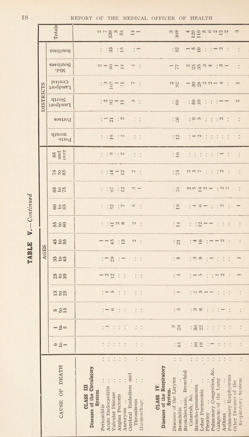 cn o H D1 l> 05 CO LC co ic CO CO 00 o co Tf CD 05 LC CO 04 <N 0-1 O) — *- CO B3smnos CO • 1C co • — CO io o <N B3sq;nos -PIH p3i}U30 ;iodpuBl CO 00 M IO 1C CO 't • CO i> o co CO C! - h O o ~ CJ CJ rtOMNNHi CD CO <M HD ON podpuBH N N h h CO 05 vi 05 CD 05 05 io CO D4 ^3 Vi a 8 •Vi 8 O O W mJ (33 < H V3SHOJ • r—< • • <M * * * • CD • 04 • F5 LC • r . <m . • mnora -shoj . . o • M • • • • rH • • • ;C1 • —i M • • • ift'O oo g > Co O LC o lC o -m co ic o lo CD -v t> O 0 l^> CD -v CD 1C O O LC -v CD 1/5 O LC •<-> U5 U5 O LO CO •** U5 0 LC CN -M CO 1/5 0 LC H+JM i/5 O 'C 'VH — P>C o O — CO • 04 CD TH TH M *+ i—l 04 LC t> 04 IC t> 04 I'' • 04 05 • — CD [V (NIC O' 04 • 04 04 04 • [> IC V IC -t CD 04 00 04 04 IC -'0 co 04 04 •*0 CD T—I 1—i 04 05 04 LC CO 00 Cl 04 IC 04 iC 04 CO CD CO CO 00 CO 05 04 CD 04 «C 04 IC CD 00 w H < « P P O tt w P i-t O -*-» CS P a .§ a co ® © < >» P o 1/5 o w t/5 <D CO c3 (D CO (E cj cj tE O 6 V w cd cj $ CJ (E #t/) *c o -M CJ CJ T3 § LO *—H o 1 W to Vl O -v> OS .a Pi O to 05 p pg cc 0 a; 'S 3 05 _> > < W •“! £? S JF be 05 9J F F cb F -j <u <J u in • ri in g rQ F O Vi rF H <v be cb a CJ cb 05 co £ P O a 05 i-> VI >> CO X F >> Vi cb p <V Cb 5 • F ' O Vi m ^ cJ .2 C0 w , cb _r O LO 05 in cS 05 ca O tfl to 05 t/5 cb 05 V) o F o Vi QWW _cb -F 0 a F 05 F a i o a 05 F O Vi M 05 06 a E o c • rH »-< be 05 F a O -i a cb 05 CJ n >> u a3 3 C Cb -i _E mV? Vi cb O P cb 05 F 05 • Vi 05 Vi VI a a IP | jy f § « PM P 0 <1 r~* MH > ♦—4 'X >~4 4 w rr. CJ CE Vh CTj o >> CJ ^4—» u IP rj O a OJ 05 c*j |*J PM O