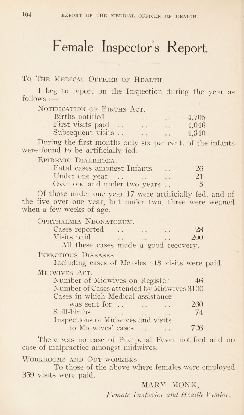 Female Inspector s Report. To The Medicae Officer of Hearth. I beg to report on the Inspection during the year as follows :— Notification of Births Act. Births notified . . . . . . 4,705 First visits paid . . . . . . 4,046 Subsequent visits . . . . .. 4,340 During the first months only six per cent, of the were found to be artificially fed. infants Epidemic Diarrhoea. Fatal cases amongst Infants . . 26 Under one year . . . . . . 21 Over one and under two years . . 5 Of those under one year 17 were artificially fed, and of the five over one year, but under two, three were weaned when a few weeks of age. Ophtharmia Neonatorum. Cases reported . . . . . . 28 Visits paid . . . . . . 200 All these cases made a good recovery. Infectious Diseases. Including cases of Measles 418 visits were paid. Mid wives Act. Number of Midwives on Register 46 Number of Cases attended by Midwives 3100 Cases in which Medical assistance was sent for . . . . . . 260 Still-births . . . . . . 74 Inspections of Midwives and visits to Midwives’ cases . , . . 726 There was no case of Puerperal Fever notified and no case of malpractice amongst midwives. Workrooms and Out-workers. To those of the above where females were employed 359 visits were paid. MARY MONK, Female Inspector and Health Visitor,