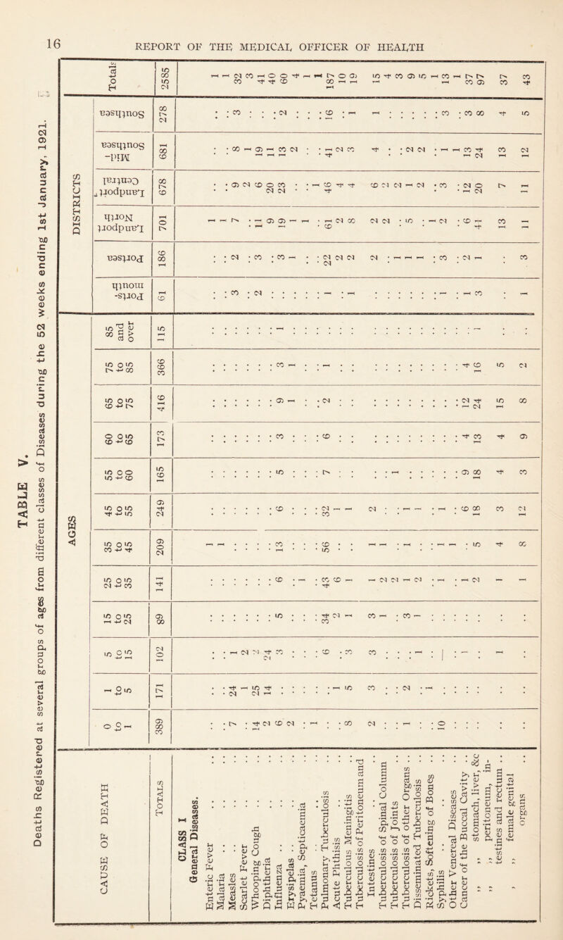 • . • * IBj;u33 00 FA°N • w fa cn ipnoiti -s^joj 1/5^ S t^-MCO CD -M CD CD r—l V [> — CM O H* -*-» IO CO o CO CO -+-> Tt« CM 05 O CM CO CO CD IO — • CO GO co o CO CM +-> CO CD • ~ CO CD — CM CM h CM CM — — IO O'O h+j(N CO C CO 5 co o _g • fa H fa Q fa O fa fa < o 05 00 CM o 05 00 CO co H1 CM >-< CO i-< - CO CO CM CM H* CO CM CD • CO CO M rH 1/3 rj< CM CM y— CO CO CM C/5 d <1 H O H OT <D CO cS w WJ Q co R < _ R eS o f-i 03 fl 05 O • • t> • CM CD CM ; -00 cm • • T-H • • O ; • ; • • . ..•••••• • .. • • ••.E’d.# ■ • d d w ^ .9 d d d (O d —f ri d dwcf dd .2 „S 3 111 8|^.llls • ■ : : : * : : co ‘ o : fa 9 : — « ^ d w : jq ^ fa 5 u m S .. O .r-i O frf -fa n *4H Cu , (1 r-< rrH Co d d fa d d jy £ o w^dodEBf . % H •§£ £ fa $ Q o 9 fa ^ d c d d fa § fa o o o ' S fa w a, g <+-, 8 : : fe 3 : : 8- : h .a „ J „ » « .»■g a : g 5 = ^ > nj t/3 ►>, fadc/5^(/3c/)i/3+-' Q 2h +J » ~ <D £ <u be .s 2 iTfaoo.gooodcn „ m .5 o n u .2 «] h ft d d to dd d -5 « « > ° .y.2,S-i-'Ci(,ddQ1rjd9 uo<ijooodfa;d c- di-dS ^ S^h >,a3fafa dfafanfafafa ^ ftd fi d^ioM^ri^^fududd ddd--^.facc'ri fa^ § « ^ Q fa fa fa H fa < H H HHHfafacnOU