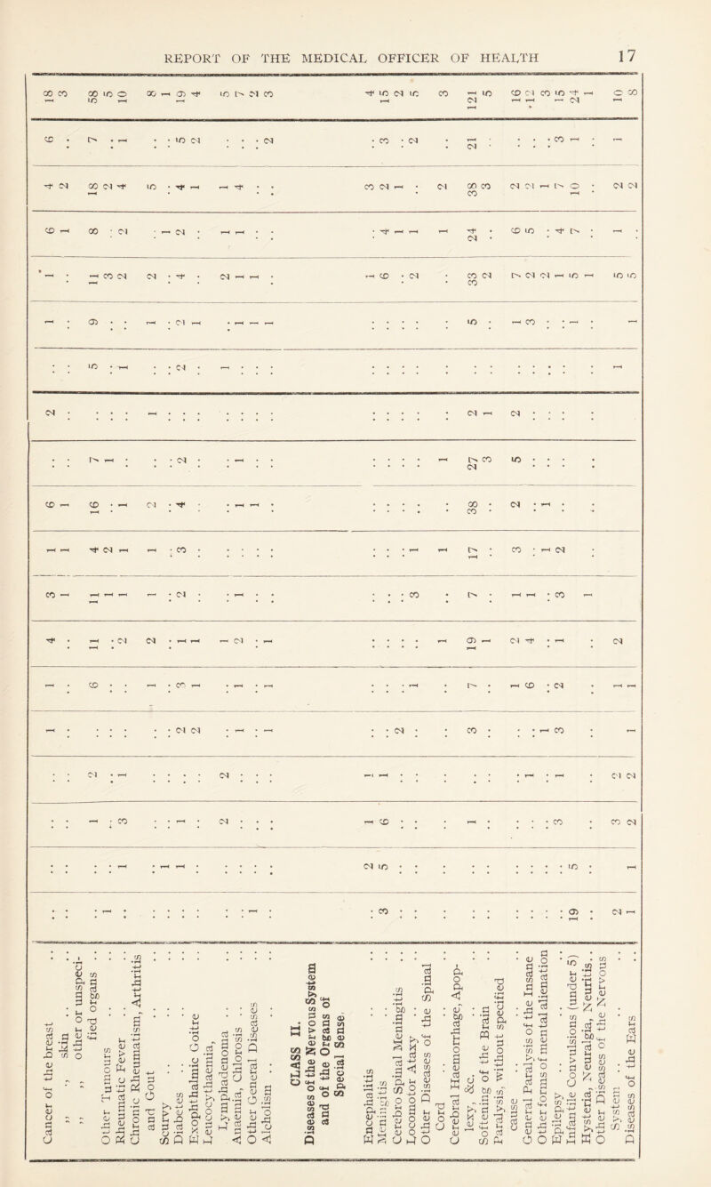 oo CO oo 1-0 o 00 r—* 05 UO t> 05 CD 'tf ID 05 UO CD T* UO CD 03 CD ID r-H o co T—< I/O 7-H T—< r—H 05 r-H r-H r-H 05 T-H r-H cc i> 1C 05 05 CD 05 CD r-H • * 05 0<l oo 05 LO D—< CD 05 r-H Ol 00 CD 05 05 r-H l> o • 05 05 T '< CD r-H CD r™< 00 OJ CNl T—< r-H r-H r-H H- CD UO t> • r-H ' 05 • t CD 05 05 05 »—H lH r-H CD 05 CD 05 C'. 05 05 UO T-H ID tD CD 05 T'-* 05 r-^ f—< UO • r-H CD # uo r-H 05 r-H <N • • • - •  • • • • • • • • • • 05 —i 05 • : • • H 05 l> CD UO 05 • CD CD T-H r—H GO • 05 r-H T—< CD * t-H f—< Tf 05 rH t-H CD r-H r-H l> * CD r-H 05 r-H CD 01 r-H CD • r-H r-H CD r-H T-H 05 05 T“H r-H 05 r-H 05 —i 05 r-H 05 T < ^H CD r~1 CD T-H r—< • r-H CD C5 r-H T”5 _ r—< DI 05 r-H 05 CD • t-h CD O) T—( 05 r-H r-H 05 05 CD t-H 05 CD CD CD 05 • T“H T—< t-H 05 uo uo • r-H • CD oo • 05 r-H • tn w 03 4 4 4 u cl cd U XT) 4 4 te A d cd P 3h be o o Ih 4 4 <4-1 A -i-J O Vh A a w • M 1-1 to 4 cd > g 2 £ d O 1-H QJ S y £ cl '-3 W ^ g .2 © 3 § xn 4) V-l O cd cd 41 O jq O' e a 4) cd Jj m E . 4) bu a o O a 5 -2 * 4 $ Q W E d o o g £ dl _r >n a .a rj a xn 4> CD cd 4 m cd i-i 4) a 4 O .. d K*4 4 e a 4 O a ^ -d o <1 O <! a © 09 02 C/2 £ • O a £ 4) GO cm 7! <1 £ o=g oj o> M cd 05 cn w a, d W1 05 rt be 05 tH C/5 o © .2 & 3 ■*“ © «_ » O «5 t3 C5 05 cd .a .2 ^ E c/5 • rH be • a; a * di ‘a +j 4 MH ar JH s a l-i 4) «3g _ S l0^ <0 o d *h )-( n '3 © o © o y a u m (j d M ojO-^ xn © t/i xn cd XI a 4 ce Oh o ft <1 4T • be • cd xi fc o a 4 cd • M 4 5 ^ cd *■' £ ft jj s 4 o a • ^ a .2 •<« 4 a o ,y 4 cd a to 2 ci a M 4 Ci 4 O u ffl 4 £ E o > be «f E 35 ®5 d >.2 E £ d tH (j  O Cd cei O S'* E3 o d If) 4 •a a <+_l cd 9 l-l to cd d £§frS 2 r s.~ 4 4 e a to d o > )-i 4 £ co d o • r—» CO 3 > d o O 4 .23 -t~> •c d 4 4 .3 5 W>4_ cd o a © a © 4 to ^ cd C4 4 ^ CO .a Q OJ i_, $5 >>5 Wo CO iH cd w <u s cu CO K^> c/3 .2 O