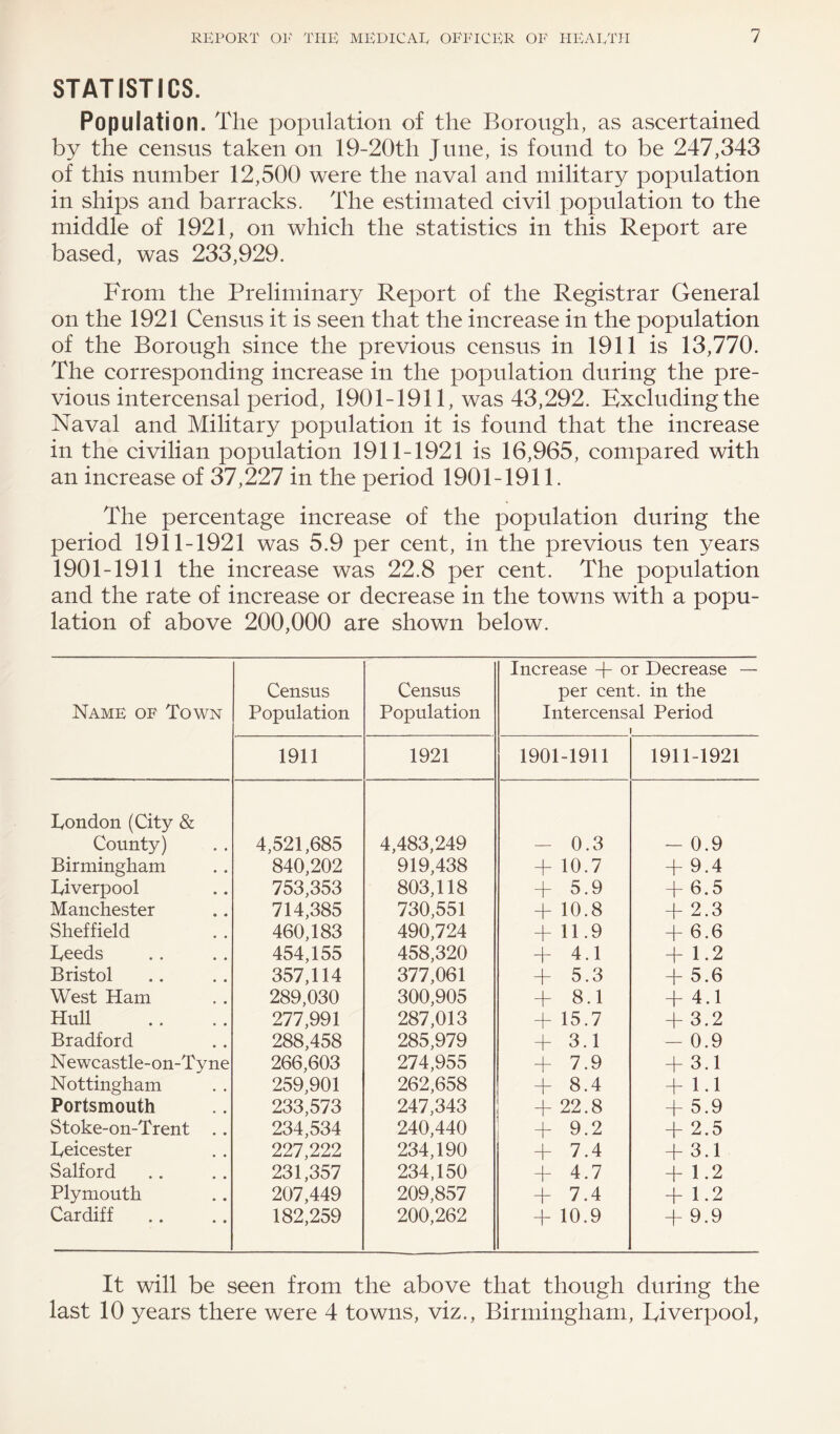 STATISTICS. Population. The population of the Borough, as ascertained by the census taken on 19-20th June, is found to be 247,343 of this number 12,500 were the naval and military population in ships and barracks. The estimated civil population to the middle of 1921, on which the statistics in this Report are based, was 233,929. From the Preliminary Report of the Registrar General on the 1921 Census it is seen that the increase in the population of the Borough since the previous census in 1911 is 13,770. The corresponding increase in the population during the pre¬ vious intercensal period, 1901-1911, was 43,292. Excluding the Naval and Military population it is found that the increase in the civilian population 1911-1921 is 16,965, compared with an increase of 37,227 in the period 1901-1911. The percentage increase of the population during the period 1911-1921 was 5.9 per cent, in the previous ten years 1901-1911 the increase was 22.8 per cent. The population and the rate of increase or decrease in the towns with a popu¬ lation of above 200,000 are shown below. Name of Town Census Population Census Population Increase + or Decrease — per cent, in the Intercensal Period I 1911 1921 1901-1911 1911-1921 lyondon (City & County) 4,521,685 4,483,249 - 0.3 - 0.9 Birmingham 840,202 919,438 4- 10.7 + 9.4 Liverpool 753,353 803,118 + 5.9 + 6.5 Manchester 714,385 730,551 + 10.8 + 2.3 Sheffield 460,183 490,724 + 11.9 -f- 6.6 heeds 454,155 458,320 + 4.1 + 1.2 Bristol 357,114 377,061 + 5.3 + 5.6 West Ham 289,030 300,905 + 8.1 + 4.1 Hull 277,991 287,013 + 15.7 + 3.2 Bradford 288,458 285,979 + 3.1 - 0.9 Newcastle-on-Tyne 266,603 274,955 + 7.9 + 3.1 Nottingham 259,901 262,658 + 8.4 + 1.1 Portsmouth 233,573 247,343 + 22.8 + 5.9 Stoke-on-Trent .. 234,534 240,440 + 9.2 + 2.5 heicester 227,222 234,190 + 7.4 + 3.1 Salford 231,357 234,150 + 4.7 + 1.2 Plymouth 207,449 209,857 + 7.4 + 1.2 Cardiff .. 182,259 200,262 -f 10.9 + 9.9 It will be seen from the above that though during the last 10 years there were 4 towns, viz., Birmingham, Riverpool,