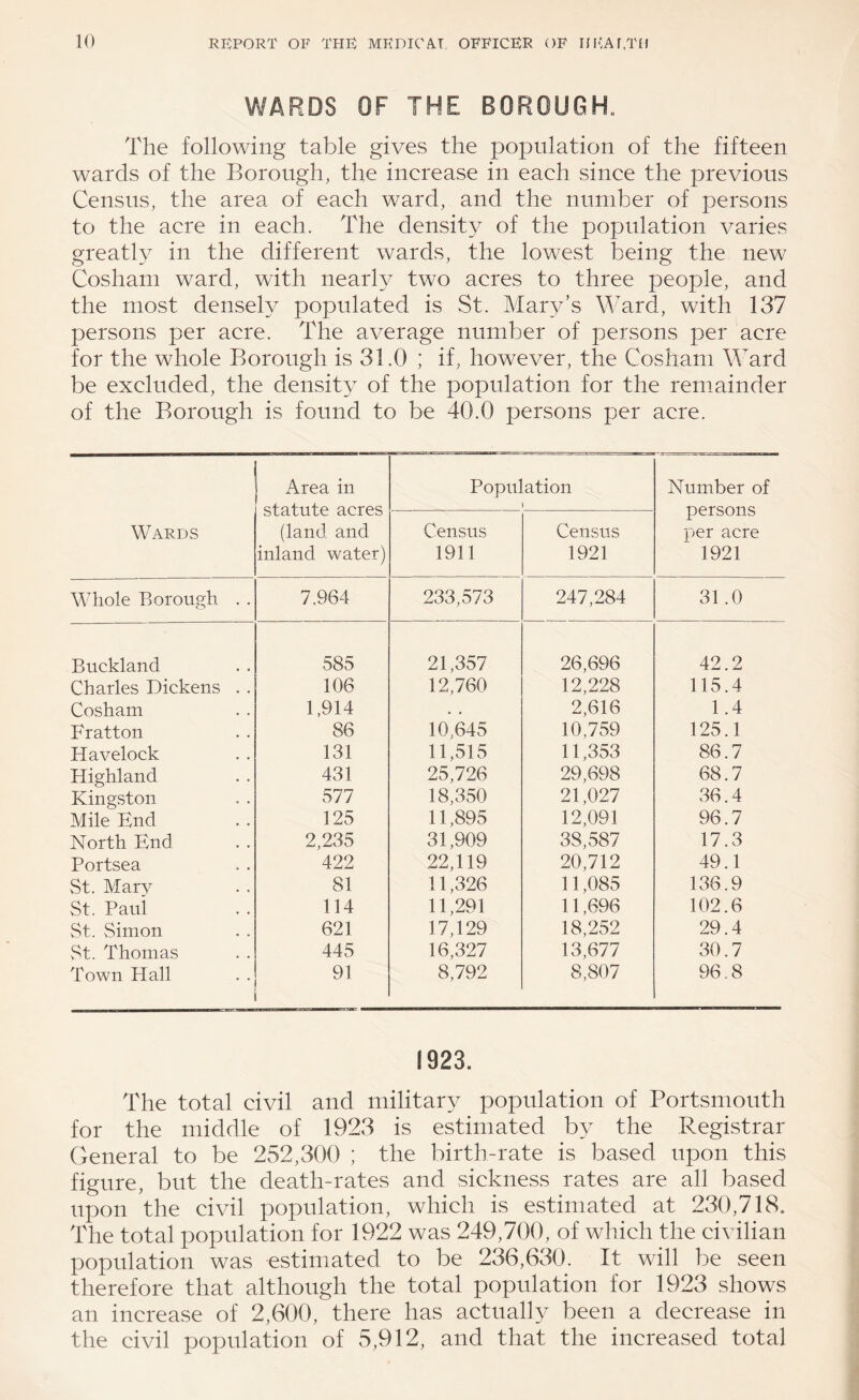 WARDS OF THE BOROUGH. The following table gives the population of the fifteen wards of the Borough, the increase in each since the previous Census, the area of each ward, and the number of persons to the acre in each. The density of the population varies greatly in the different wards, the lowest being the new Cosham ward, with nearly two acres to three people, and the most densely populated is St. Mary’s Ward, with 137 persons per acre. The average number of persons per acre for the whole Borough is 31.0 ; if, however, the Coshani Ward be excluded, the density of the population for the remainder of the Borough is found to be 40.0 persons per acre. Wards Area in statute acres (land and inland water) Population » Number of persons per acre 1921 Census 1911 Census 1921 Whole Borough . . 7.964 233,573 247,284 31.0 Buckland 585 21,357 26,696 42.2 Charles Dickens . . 106 12,760 12,228 115.4 Cosham 1,914 « * 2,616 1.4 Fratton 86 10,645 10,759 125.1 Havelock 131 11,515 11,353 86.7 Highland 431 25,726 29,698 68.7 Kingston 577 18,350 21,027 36.4 Mile End 125 11,895 12,091 96.7 North End 2,235 31,909 38,587 17.3 Portsea 422 22,119 20,712 49.1 St. Mary 81 11,326 11,085 136.9 St. Paul 114 11,291 11,696 102.6 St. Simon 621 17,129 18,252 29.4 v^t. Thomas 445 16,327 13,677 30.7 Town Hall 91 8,792 8,807 96,8 1923. The total civil and military population of Portsmouth for the middle of 1923 is estimated by the Registrar General to be 252,300 ; the birth-rate is based upon this figure, but the death-rates and sickness rates are all based upon the civil population, which is estimated at 230,718, The total population for 1922 was 249,700, of which the civilian population was estimated to be 236,630. It will be seen therefore that although the total population for 1923 shows an increase of 2,600, there has actually been a decrease in the civil population of 5,912, and that the increased total