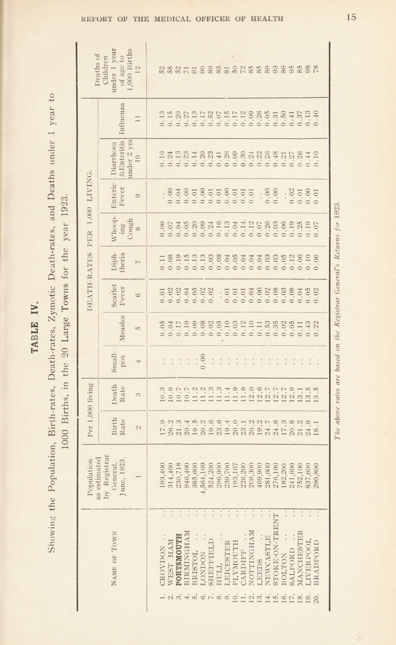 CQ < H a CD i- CD O c (/) 4-» CD Q '13 G 03 c/T CD 4-> u I 3 CD O U o E >> N c/T CD ■*-> o3 oS CD Q c/3 OJ -M c3 CQ G -M G- a <3 in CO CM cyi u o3 <3 <3 _C c/3 G O H 3 04) u a o cq 3 c/3 t- £ o o - o o w ~i-> d D Vh c3 D o >> -I-' (f) XI OJ U Oi d d *1^ CQ o-j M ^ LI aj o ■M-l 2 o 'O .4 o o Pi w <n P4 H <1 Pi W pa G i3/} > O o o G c3 tS) d (U :3 •- OJ +J o'd X C cxi t/3 Vi Gj d S qS § 'in 0/ d W QJ > D G 03 X o o <-! X d d oc ■d o U X .S •X <u 0 iS cn P^ CO in V m a D lo d C S a tn Q G CO D X •L 03 m Pi o pi G -3 Cl G S -X ^ 2 Cd V 5 rv^ <L> ^ § G K- CM 00 <M ^ I O 03 CO —< O Cl 'O 'C O. CO CD 'O Id GO 00 ■I/O ID lo CD CD 00 GO 00 lO X’ 00 00 03 CO <03 00 03 COiiOOI>COl^Cll^lOI>C103CDlO)>-iO'-il>COO ’-^'-iCClCl^'-'iOO^'-'T-^OClOCOlO^CO’-i-t' o o oooooooooooooooo CD''^COCO-dOCO^CDC330-fCCICDCO—il^CDd-O .-kOl'-iiM'-iClCl-O'ClOCOClCNC^rfC^CNDld^k-c o o o o o o o o O O O O O O' o O'd'O’— ooooooooooo ooooooooooo o o o o o o d o r-H o o o o o o o o CD ID 0 C33 CD CO P Cl CD CO CD <33 ID <33 tc 0 0 0 0 Cl 0 Cl 0 —I 0 Cl 0 0 d C' 0 0 0 0 0 0 0 0 c 0 0 0 0 0 0 0 0 0 C' 0 00 <33 ID CO CO CO 00 ID CO CO ID d CD 0 CD 0 1-H 1— 0 0 0 0 0 0 0 0 0 0 0 1—H 0 0 0 0 0 0 0 0 0 0 0 0 0 0 0 0 0 0 0 0 0 (M (M ID (M Cl CD CM 00 CO 00 ID d 0 0 0 0 0 0 0 ♦ 0 0 0 0 0 0 0 0 0 0 0 0 0 0 0 0 0 0 0 0 0 0 0 0 0 0 0 0 0 0 0 0 0 0 0 0 0 0 • 0 0 0 0 0 0 0 0 0 0 0 0 0 0 T-H T-H r-H 1—4 0 0 00 0 0 <33 0 0 0 I> 0 0 0 0 0 0 0 0 0 0 0 0 1—( 0 0 0 0 0 0 0 0 0 0 0 0 0 0 0 0 0 o o w <3 ^ ki-i tp w S“i s s Pi r o M O tp CU, ‘ i o G W ooE p p , ^ p ..Pop m m p 02 t/} pp H P o p w ^ ^ pH P S P PT <1 P p P o • • p p H ^ m O P p p P O O ppx P PP C/2 P o M a P SSo 203 P P y P L_r ch P ^ S P O P P P pm CNCO'^UOCDl'>00<030 ClC0^ir3CDC>00(03O T—li—1^,—(1—(T—li—It—Id The above rates are based ori' the Registrar General’s Returns for 1923.