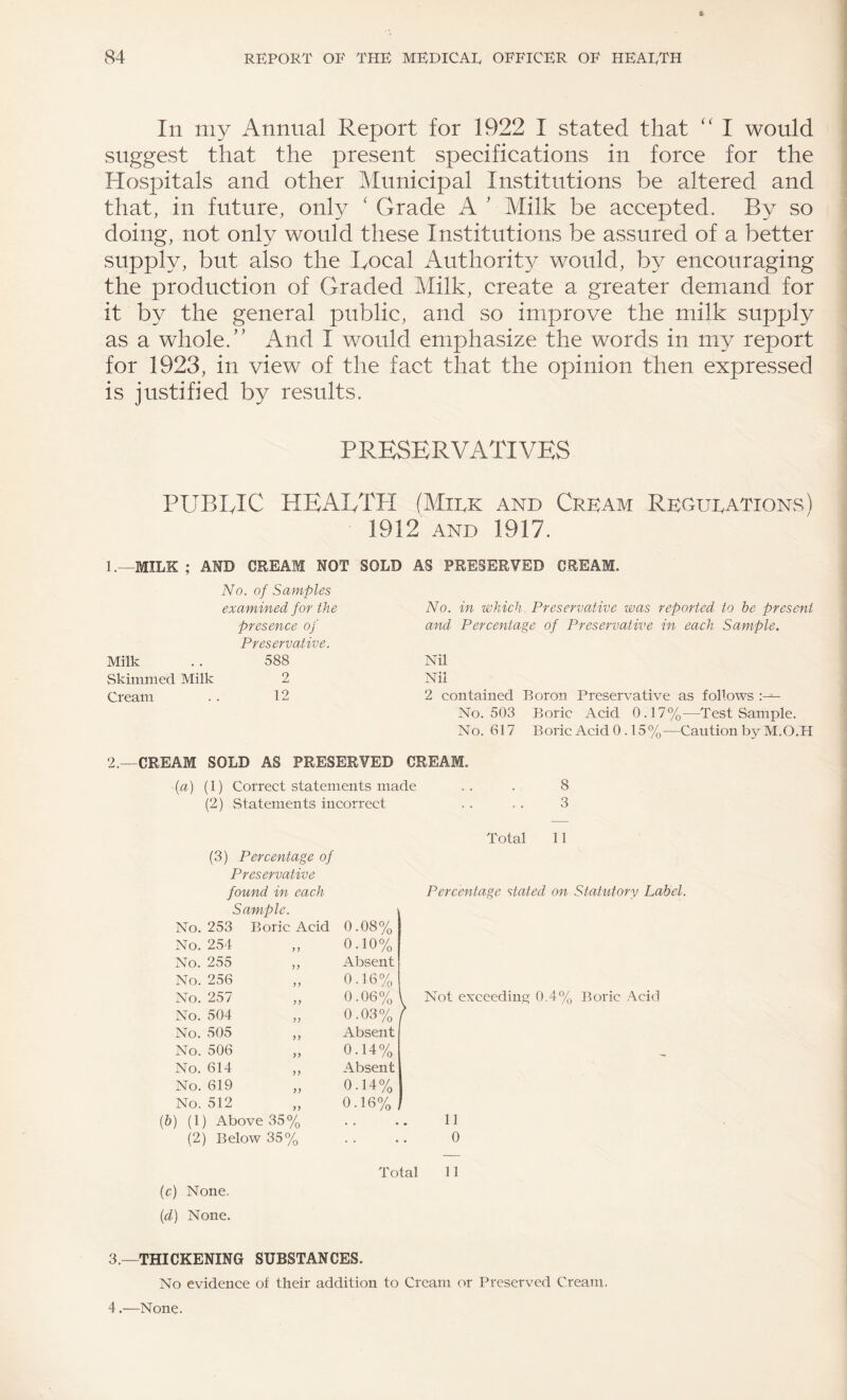 In my Annual Report for 1922 I stated that I would suggest that the present specifications in force for the Hospitals and other Municipal Institutions be altered and that, in future, only ' Grade A ' Milk be accepted. By so doing, not only would these Institutions be assured of a better supply, but also the Rocal Authority would, by encouraging the production of Graded Milk, create a greater demand for it by the general public, and so improve the milk supply as a whole.” And I would emphasize the words in my report for 1923, in view of the fact that the opinion then expressed is justified by results. PRESERVATIVES PE'BIylC HEAETH (Miuk and Cream Regueations') 1912 AND 1917. 1.—MILK ; AND CREAM NOT SOLD AS PRESERVED CREAM. No. of Samples examined for the presence of Preservative. Milk . . 588 Skimmed Milk 2 Cream .. 12 No. in which Preservative was reported to be present and Percentage of Preservative in each Sample. Nil Nil 2 contained Boron Preservative as follows No. 503 Boric Acid 0.17%—Test Sample. No. 617 Boric Acid 0.15%—Caution by M.O.H 2.- CREAM SOLD AS PRESERVED CREAM. [a) (1) Correct statements made (2) Statements incorrect 8 3 Total 11 (3) Percentage of Preservative found in each Sample. No. 253 Boric Acid 0.08% Percentage stated on Statutory Label. No. 254 No. 255 ,, No. 256 No. 257 ,, No. 504 No. 505 „ No. 506 ,, No. 614 No. 619 No. 512 (&) (1) Above 35% (2) Below 35% (c) None. [d] None. 0.10% Absent 0.16% 0.06% \ 0.03% f Absent 0.14% Absent 0.14% 0.16% Total Not exceeding 0.4% Boric Acid 11 0 11 3.—THICKENING SUBSTANCES. No evidence of their addition to Cream or Preserved Cream. 4.—None.