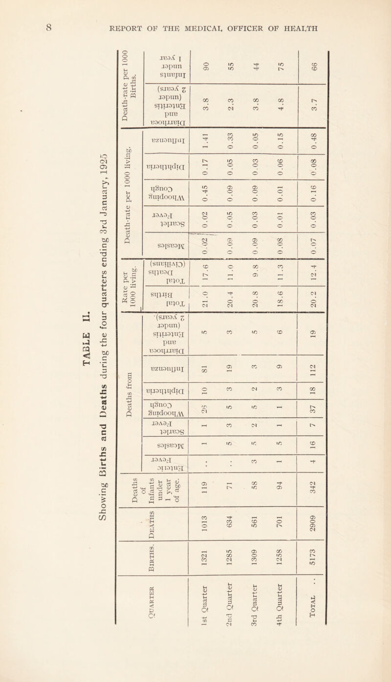 o o o JBaA: x u japun 06 ID H1 75 66 spnijui QJ ■+-> cj •'-< (SIB9iC £ -+-> st;ij3iu£[ 01 Q pm? B30lJ.UBia Bzronjjai bh r—1 o o O o .3 t—I BijaxpipIiQ E o o o o O o o o T—H u ijSncQ to CD CD CD <v CL ^uidoopAV o o o o O CD }H J3A3^ O o o o o E ■+J nj o o o o o <u SSISBDIVt O o o o o o o o o o bh (SUBIJTAp)) CD o co CO STpBaa p CL > PIOX T-L T-H T-H T-H CL> moz - 1 •(sjbsA 3 Bznanpui T-H oo CD T—H CO 05 CM T-H a r-H o Jh t/5 BuaiptjdiQ o CO CM CO 00 T-H LC -4—1 Cd qSnoo CD ID ID T-H 0 guidoOTJyVi Cl co J9AXI r—< co Cl r-H o I3IJBDS S9ISB9H t-H ID LC LO CD t-H J9A9^J # . CO _ di rapiH tn r~H Ui fants nder year : age. CD oo Cl -tJ q r-H ID 05 cd <L> t—H CO Q E ^ - o m W CO r-H t-H 05 H t-H CO CD o O o CD ID l> 05 w CM Q tn W T-H ID 05 00 CO H Cl 00 O ID Qj CO Cl CO CM T-H T-H t-H T-H t-H ID pq « w H 04 <! U> Vh QJ -M u cd *H a H aJ -+-> H aJ 3 a *H <L> -fH Vh 03 a L< 01 -M H aJ a 41 «! H O Q>. -H1 tn rO 43 H Cl CO rr