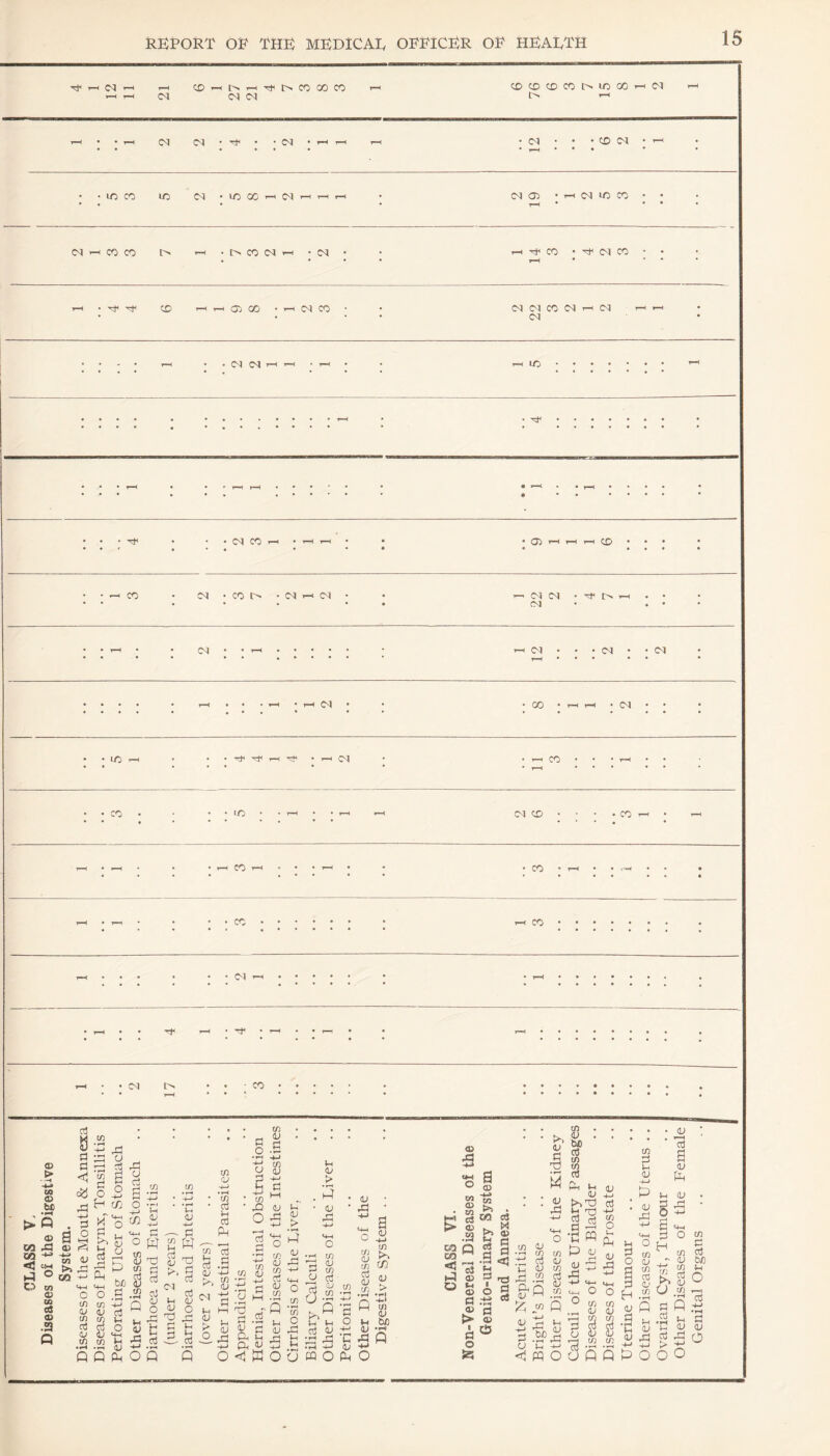 Tf1 t-h »-h r-H CO-l[NrHTft^COCOCO r-H 9 9 9 CO l> i/j CO rH CM r-H T-H r-H CM CM 04 i-H r-H • ♦r-H CM 01 • • • CM • i—i t—( r-H • Cl • . CD (M • 1-H • UO CO lO C<1 • LO OC t-”1 C^l rH r-H i-H CM 05 • r-H iM CO CO • 1-H * rH co CO l> t-h • [> CO CM —< • CM • 1-H CO <M CO • 1-H r—1 • Tt< CD r—( r-H (X) QO • rH CO Cl Cl CO (M r-H CM rH 1—H • CM • • d i“H r—( * r-H • 1-H LO • r-H ••• .•••• r—W • Ttf . « 1-H • • • * 'xh * • CO r-H • r-H i-H • • * 05 >—1 r-H r-H CD • • • • • • • —■ CO CM • CO tx • Cl i-1 Cl • i—1 CM CM I> r—H • fM * • • rH CM • • '—.. —c (M • CM CM • • . l-H • • • r-H • r—1 * • CO • r-H CM • • ... • • • • LO rH • • rf T±» r-H T* * r-H CM • H CO rH • r-H • • co • —H CM CD • CO • H CO 1—<1 • • • 1—! • • CO * r-H iH • • • T—< • 1—1 • - co. 1-H CO • • 1-H • • • • • <M ... . • r-H • • rH • • Tt< —H • r-jH • r-H • • r-H • • • • • • CM co UWOP^ ~ <L> t>/)