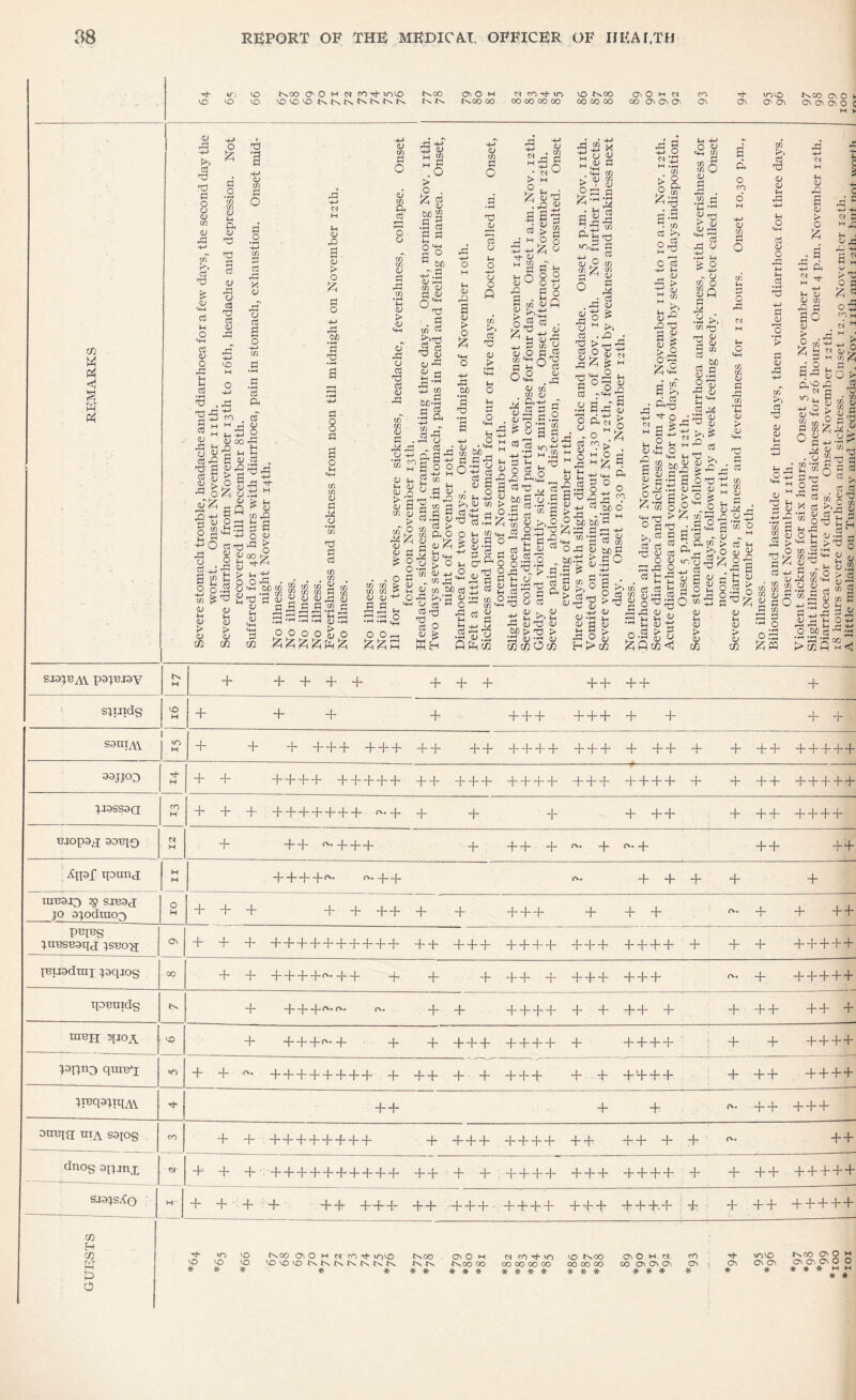 vo m VO VO VO Ixoo OO H N coth mvo VO VO VO IN lx lx lx lx In 1x00 IX IN OlO H IxCO oo m ro rh m oo co co oo VO INOO oo co oo on O h w oo ooo CO On Tf- On uovo O' on I'xCO OO h Ovooo c H t- <X> w P4 < m Ph d 3 P £ 1 d xn a O P a o d d as a o d ft as xn d ft a d P d as a O xi +j CM d xn Oc a X -ft £! d ft 2 :o > s ■ £ CS (L) cn a O a o xn >. Cj P ■T P & Cl a ft o CD X CD a P a3 Cl ft xn 3 cd X K d ft C) ft a W CJ > o £ <D 6/0 ^ a o CD xn xn d 1 S3 .. cd a a 2 3 ^ be .i-r a P CD cd o a u ^ c * at > M £ ft _D Z llti n <D ft- did 0 §3 S' tn > S3 42 K CD Cl a o ci a a ft o a Cl o x 13 a x a a o a o ft xn .a* ’a CI > Cl «ft Cl CO p . 33 33 d Doo Jlj J-f _Q o ^ ^ a -2 S d 33 a d 32 a S > g 2 >5 8 ^ O^i O fy CJ a ’a a 33 a (V r-t t/1 CJ s <d a as a ►+33 rrt a 33 OD ft Cl ft a Cl > £ <j o A Pf* CJ M g SO t/J K% a3 HD a cd d cd <u & CJ ' CD CD > rQ d </3' S3 a Zft l/} u §8 2o S ° cj Q . M—I tfl k OJ f/1 gft 2 a’ft| aa^ uoft a +-I Q 03 ci P xn xn xn xn ►>* O o ^ 5.2 rrH Jh «*■> O CJ <4H xn in £ w Q <D a a tn ►>. cd O o co CJ CJ u to a-S cd ^ cd i-i,rH 2 ts 3 3 ft d <D (« a O )H O a Cl o H Cl ft a CJ > o Cl d a o o a xn xn ci -i_i xn , a a a •a ft ft 6C Lh O Cl ,0 tfl <+-! a »i *. 2 d-g cd CJ 2 rO cd Vn CJ p> CJ xn ~ U tf; O xn X cj P cd •»—< p a & a- d, ft- a O Cl CJ Cd • r— ' V >T3^ a o - ' ft ^ 33-a ft ^6 a o u M i CJ 3-g . cd xn co s CJ I <2 *f-» a ^ 2§ QJ xn xn CJ £ CJ 4-1 CJ > CJ 0} cd nd 2 d O IH ^•5 % S3 8 £ p 2 Cl U CJ > CJ in xn a sa o <u 0°^ -a oS . w- ^ .SP8 g ad a d d v a a a cd CJ 4h CJ d a xn <d > xn P ci 2 Lh d d a o oo 3d Hd a«^ a <d • •S n tfi tn a c a a ■g dp xn ft O O  d^i ^ is t/H bC a ft u 3 |ft cj xn xn cd P<+-> Cj a cd a4 £ cd CJ <D 01 & H 5 ft ftS CJ 4h h CJ ^ a a Jft ^ (U g >3 O od 2;^£ CJ k * • *-< hO CT) r-ft 3 2 a ^ bc cd o cj a o • a CJ 4ft o o • 1-H > at P xn a a ft3> O H.6 04 r< Y1 ift CJ S ^ CJ rL ^ fcJ ^ ^ad Sft a- o : ft d a 2 t/3 t/I CJ £ CJ oj xn a fl So CJ > L$ to ^ 4- Z 4h w a Jj H 5 a 2 ft 2 m — d C a ft o a ft a xn ft -2 2 d xn > ft a 5 a —i £ xn xn xn xr> 2 t/2 t/) W Si Sia a a « t/j t/j Cfi t/J CJ CJ « a id ^ 4h r\ y-A <D ^ 2 cj > ° m § 'in Cl +jO c «J ft S2 ft a o ^ cT ui 6/} a a yo o o •kft »rft (3J • rft O P d O o o, K'A\ ft _ -. dp ft d oj a a 33 'd Z a p WH 4h CJ CJ -3 a g, a a g rft ^ a 2 H 03 3 UO-ft ft' g ? > ' . ih .a z o M P a ^ p M ft « £ a aP d t3 p ft a ap^a-g.S o ° o |S|| 1^1? a . to ■ 0 J O 4ft 64ft O Jft CJ (/} ►o cd 04 la Hi Z% _ a c^ o >> I ^ a ph 4-i a k H a p p d p d 0^0 CJ CJ CJ 4ft Q. VO 04 rt S ^ +J O x ^ CJ ‘tft ^ Cd I o d p a ; a xn xn d d •ft to as ft ft d d (a (C a ft d.2 o O rrft *jft ft X > ft d ft ft P .2 o a 33 d a d ^ d p ft _p ft ft d p d 6C > p > ft d ft d co co O m 'g3'2'fti W3 33 as tld^oxidtuDa a .a ftd dp's •4—1 xn Po -a r.° g >> Cd rrj P ^ Td S CJ . CJ MID *r-t }_J d 3 d ft ft s> -p O 5d H>co 2^-2 ‘ft 33 ^ ft as 35 o flp rt-E«2 k a a a a . a a 33 P a ^ pda &,ft s-a o 2^ a 13 3 a d . H rr ^ CJ 4h a d a £ d 33 ft ft d as O as: O fc ft ft ,7, . , a a ft S o d ft a r1 o^di0 ft d d ft dp a > a ft d 2 Qco < a Jr! S CJ u CJ > CJ 4h r-, 4—( r- ° a g a^^ d 4h CJ > CJ w ^ d • d 2 ft'^O 2« . •~1 a t/j k! a >> •ft d a w op ft ft o ft d ■ ‘ft b >' as a JH as ft ft 2 ^ tj w 5 8 S -2 2 a d ft as « S a oj ^ ,-ft o S a - ft o Pft t: ft O 60 CS’ as ft 3| a1 a or„ - ^ .- (2/ W >^C SJ3}EA\ pa;B.I3V lx H + + + + + + + + + + + + 4- s^uidg VO H + + + + +++ + + + + + + + saniAA. 1 in H + + + +++ + + + + + ++ ++++ + + + + + + + + + + 4- 4- + 4* 4- 33JJOO Th H + + ++++ ++ + + + + + ++++ + + + +++ + + + 4-4- 4-4-4-4--f ;J3SS3Q CO hi + + + +++++++ <'• + + + + + ++ + + + + 4-4-4- BJOpa^J 3DB10 C4 H + + + ft> +++ + ++ + + o-. + + + + + Aipf q3unri H M ++++~- -+ + n-. + + + 4- + UIB9J3 7g SJB3(J jo ojoduioo O H + + + + + + + + + + + + + + + o-. + + + + pBJBg JUBSBOqd JSBO>J On + + + + + + + + ++++ ++ + ++++ + 4- 4- + + + + + IBuaduii jaepog 00 + + + +++*■ + + + + ++ + ++ + + + + o-. 4- + + + + + ipBurdcj lx + —|— —J— —| - f\» o-. + + + + + + + + ++ + 4- + 4- + + + uibh ^Joa VO + + +++ + + +++ ++++ + ++++ 4- 4- + + + + japno qxiiB*i *n + + fv. 4- + + + + + +++ + + +•+++ 4- 4-4- + +++ jrecpjupA Th + + + + o-. 4-4- + + + ouBja; uia S3(og co + + + +++ + + + + ++ ++ + + fx. + + dnog apjnx o» + + + + + + + ++++ +++ + + + + + 4- + + + + + + + SJ3js/Co H + + - 4- + ++ +++ + + + + + + + + + ++-+ +++.+ 4- + 4-4- + + + + + co H n VO »o VO Inoo Ox O ft at co tJ- irsvo 'OLOLO NNtstsNNts * * Ixoo On O m Ixco oo * * * at oo 'o VO txoo Ox O h at- 00 Os Os Os * * * CO Th mvo Ixoo ON O H On O'. On O O ft ft o * * * * # * * * * * 4(- * * * * * * * H H * *