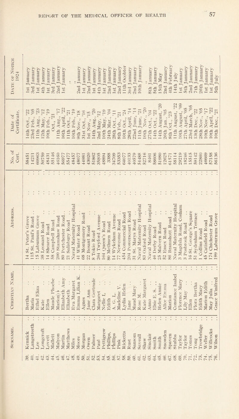 w a M H O E CM 03 E E E >1 E u E pPddd^H^ P 5 H P p cd P S 2 -y T3 v x: +j ^ t/3 vi tn +j t/3 h P — co -i h- r-, co CM t/3 E Sh P a p P X P CM h E E E E E u P Vh _i *-i Gj 2 Cd p 2 3 p 3 p P p P Vi P P P 03 E Jh P P P 03 U 1-J X! O O *X i-i _P i-i rP i-i S I/l 1 9) fi D) fi N - « M « N C o3 P ^ 1-1 rjH Vi -1 CO E Vi P p rj Vh H cd 5 w ^ S 3 P P ,2 oj o3 g i—> *—> _ x n P o CM -i kE b cd ^ * 2~g ^ P K* n d h p 2 o3 o S s P E E p cd u cd cd Vh cd P P cd f>» Vi cd P E P o' P ’ riri-n03_c!i-i-i_)trd^P.Pi-ii_i X X lo p -vj -t* t/3 -*-1 P '•-’ co t/3 00 1/3 ,— M ii n 'O M 1^ Ol t/3 <0 U <+H X o cd ° o CL) X -J_j • rH 73 -4-> Cd L_, M ^ u c-i cu a O lO W CM Od CM E m r- JT - CM 2 oo co 1/3 p <m 2 r r - rE r --T „ : o be E r; „ be X a rj <u32a;i-::^{:::L|0cu 3 ^ § p o E E O X C J* rP 43 - CM CM M M 1* M O CM to O - io h M - o -i E> cu u Vi a <d X P P p Vi -U I-i i-i CO i— CM O CM i—i i—i i—i , T r M c ^ vh‘ j r+i >tj>P^'1EL3cjxc*1 5o|n|Sgofo . jE76rd265rp;55rp6 O X —i t/3 —p dOif OO-UOOON-I 03 CO — - M n M M 00 -1 CM CM — li-nnuri t/3 _j -u CD - O N ® O-l Cl o * in ~ 12 X CM pO cd +T +j ? - ci £ t/) “ Cl W If! - X2 ~ ~ ~ P r- PPrpo r • P u be rj - M bt V V u ^-ocjpPuppcLPiuOwi—,n ^ O O < £)% < < <*£ < & ppppp^ppppppppp i->ui-i-ni-ixJ+^'*-J'iJ Vi i—1 i—1 i-i i-i i-i Ol^-f*M,CO*i’-HOt^COCOOOOOO nd'indXHuMIM-idnnri i> o > o 0 <U Ei O i-ii-icoad-^CDoi>i^r^i>i-io LO~XiOCOTtCOt^l^iOl^OOCl -fMO)[Nd'”-a3i'’tca30 CC G O O 00 lO CD CO lO 00 00 t CO l/3-'CDi/3’+iO-fiCiO’td,-t,-t ■tooaiconpcxooco CM lO .... „ coo®ooo|fltNcohoo CO 00 CO CO CO O 1- ic ^iCCOCOd'CO'tOO ... to CO t CO )C X t t 1/3 1/3 CO o O to 00 IM 1^ 3* In t# CO ® CO IO rf CM 00 00 d'OCOiOMOOOOCO 1 ri -t n -f CO CD 1/3 CO <M 0-1 lO -i CO CD to LO CM i— 00 03 00 IO 03 M CO CO CO lO CM 1—1 — IC Ol ~V lO IO m m W P Q <u > o X) p o c/3 <U >> o Vi O w. V} LO T3 p o p< X3 Vi P P O V v-r to CO co X) p o P4 X3 X3 p p X p o a -5 Vi p, P p cu P PI cd (/} V ■G co 11 to o p P3 C/3 P -n tn x p c p< K- ->1 Vi P _o p 1-1 •r1 P C/3 o M •-H P P w (f) 0 0-1 CM CO CM cd cd E o E Vi a; X • p o >1 ^ Vi P U o p E 1-J Vi p P P t/3 p u £ ffl CO <M CO CM u p p u > Ti ^ d X n Vi o p< .2 > P H o ^ ^ CO CO CM X x p p O o (E 2 p u u p rs) u P P3 +i u 3 £ U • p P X > 1 O O ^ p< P u p 11 p p P3 <v P X p o *cd •i—( a Vi u X P o P4 p 1-1 p t/3 o CO o ’—1 co O P <J p > p P o E ^ I>« to O rf X p o P4 C/3 >1 Vi p E 2’ ^ n P P -4—1 • rH CL cn O W to o p V § 3 O ~ CM CO X 0 CO t, - 1 E co X P o PP Ph P Vi to u X > Vh r _J (V cd q g CO ' O H< <M X p o p< X u t/3 C/3 W m CM X IO GO P P u - 'P P O* pj 0 O W O •p ^ O sS0* -+—♦ _» Eh p iS o X p o X P g sr§ S s S E X X u Vi U p a P 3 x t: CO u «3 H U p btD P Vi P O PI U ri °-p_ 4-» K*-» r-H CO to o co <—t ^ m tO n ‘ _ W X > . P Q x o h § P4 O ^ S p p H P £ P P 5ue ~f G3 IO t>« 03 Vi u 2 m T/ 2 X ’g t/3 .2 W S <3 E k, M H C/3 M « M 0 p p p t: e u P w u u X u o p E; u X P P M -p p r u P . . P Vi N P P o u Vh p M Vi p p p u X P Vi 1-1 Vi u p > o u u < <v q -S p Vi p u Vi E <LI d x P u X u El q p • Vh x p VH p tO u 2 p 3 u Vi p b/j Vi P u u o P E E . . U *rH • P t/) P • <1 W P 2 cu S P -d -s <1 W W p u p p t/3 t>i Vi P U u w « u .2 P cd Tig p p t/3 P go O E cd g k p K*'/ ’V ^ ^ _ EWE p P u Vi u E P Vi O >‘P ti X P VH E P E p c i s E g x u Vi P P P E P t> u !>- p 2 g 3 w a < x a C/2 M u P u u u Vi 1-t t/3 0/D P P U +i 0/D U u E E u u E Vh _* OOP E E g E p p g tfi 2 u P +j i-i P p be Vi O g C Vi O p u Vi be. t/3 1/3 a a u p p u p p E3 .2 P p u t> P P P P u X £ o P t/3 O o > P p o a - Vi O r—H >i P “ —1 1 1 ' - CU ^U 1—1 • rH -1 H n —“ 1— EEEEEEt/2t/2t/)c/2t/2t/2t/2t/2t/)HHH bet P o H u be X P t/3 P O o u Oup p a a H e g oi o’ —1 m co* E to co E oo’ oo’ o’ E cm’ co E to' co' E oo 03 o’ E cm’ co* E to’ co E oo’ o’ o E c-i co h* to’ co’ CO t ^ -t f 1 -t -t f -t f to IO 'O 1/3 IO to to 'O to to CO CO CO CO CO ® CD cp CD CO h N h H h h h