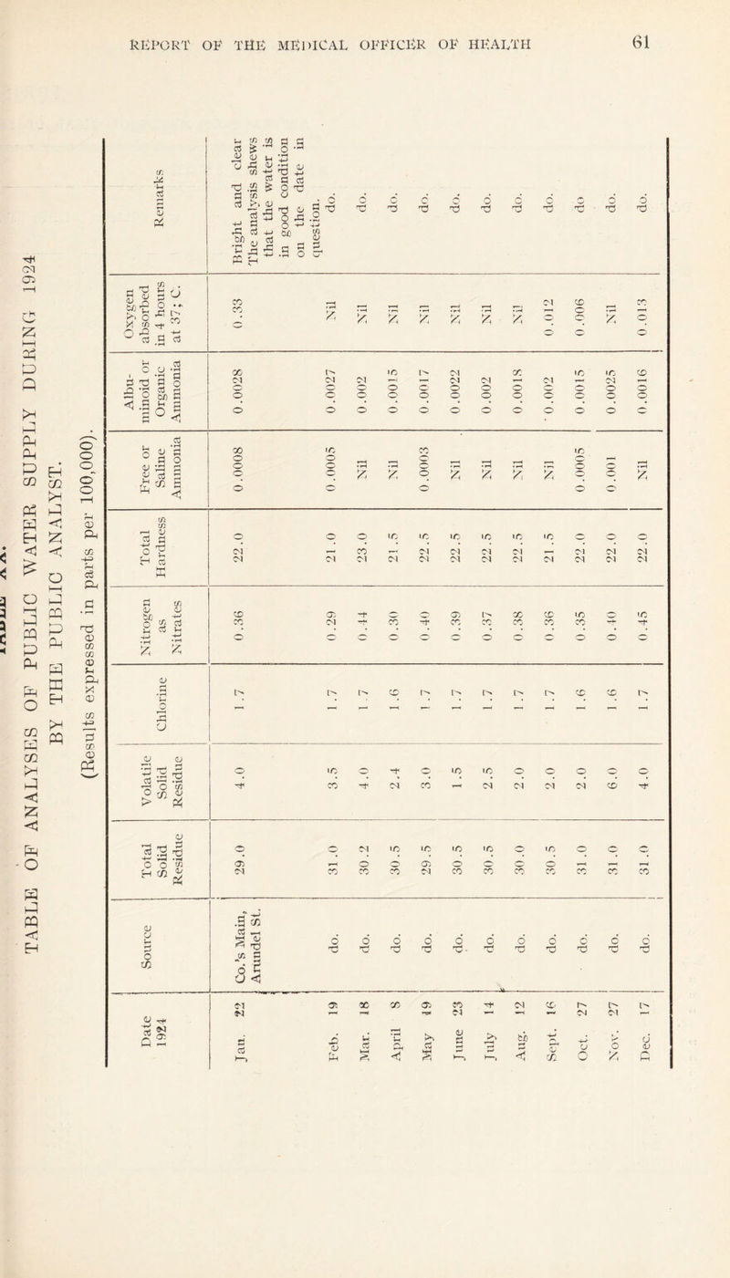 Ol 05 P )—I P P Q < < 3 3 C P PH P p CL P P H < £ O H-1 P P P Ph P o CL P CL P c p < p o p CL >H p < < o I p p p p p p EH FH p p p p < EH