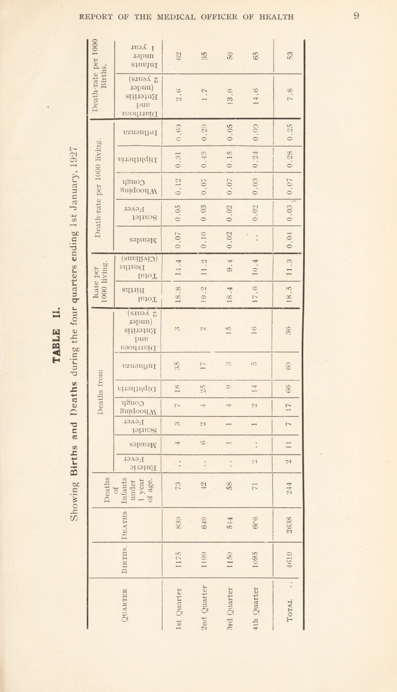 o o o JBOX 1 japun . 1/1 -J-* ST:^i.Ta|u^ n pire BaoipaBiQ Bziiaiiy Lii 0 0 0 0 0 b/j ♦ cx OX o 0 0 0 0 0 o o ijisnoo 0 0 0 0 ^TiidooiiAV jaAa^ 0 0 0 0 0 sa^sBaH 0 1—^ 0 • 0 0 0 0 0 . 1-^ rH (subijiaq) l-H <T> 0 X-H ft > IT3IOX r-H l-H T-4 <1; sm-im t2 0 i^nox '(SJBaA 5 Bziiaixyui tc cc CO ID 0 C£) 0 U in BuaiyqdTQ GC UO OX CD CD 1—j cd <L> HSnoo T-j- -r OX t> P guidoopAV jaAax CO !M 1—( r-H :^a|jBDS sajSBa]^ CD - • - jaAa^ , ox ca ai ia;u3; * • • tn 01 fants nder year age. CO ca CO X—H >-* c cd ID ca p f-H ’+H P ^ 0 (n K CO 00 CD 00 H -t c. CO < c/5 CD ID CD CD « ca h-( rn K I/O CO 0 ID 0 H CO »c 05 « T—' 0 CD 1—H X-H P « W u <V 'M u ay -4-» ;h 0^ >-* (V 'M • H CZ ;h Cd cC 0 Vh 2 Vh Cd < < P a a a a H 0 a -J—' t: TJ H (/) P )-l (M CO