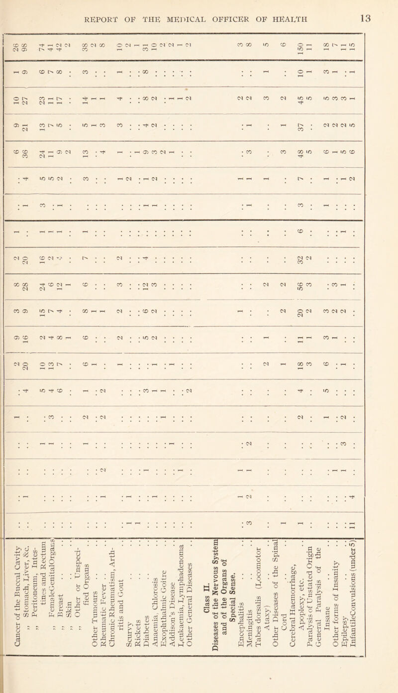 CO CM 98 o 1—1 CM (M 00 CO iM 00 o 1—1 CO o 1—< iM CM Ol CO 00 lO CO 150 11 18 1—1 l-H lO y—i 03 CO l> 00 CO • 00 1*H O CO 1^ • • 1-^ o CO • 00 iM CM (M CM CO CM lO lo ic CO CO 1-H T-H CM 1^ t-H 03 CO I> lO uo 1—< CO CO • ^ CM ♦ i> • CM CM lO C<l 1—1 CO • CO CO <J3 <M CO • r—1 CO • CO CO GO lO CO lO CO CO oi ic lO CO r—H CM • 1—H (M T—< o • iM • • * ♦ • • • * • • • • • 1*H CO • F-1 • .■ I • • *1^ f-H • • • • • T—1 • • CO • • • • • CO • * « • CM O CO Ol l> • • C^l CM CM CM 1^ CO 00 00 CO CM CO • • CO • • CM CO CM CM CO CO CO ^H CM CM • • 1—1 IC CO 03 lO 'Cf 00 CM . . CO CM l-H • CM O CM CO CM CM CM <73 CO CM 00 T»H CO • • CM . • lo CM T-H T-^ CO F-^ • • • • • • • • • • l-H • • O O CO • CO T-( CS r-( 1—( • ^ 00 CO CO • T-H . t-H • • • Tf' lO CO • •••C0’^^**C^ LO hh • • CO • • CM • CM • • • • « l-H • • • • • • CM • ,-c . CM • • • : ; • • • CM • • ' . . CO • • • :-^ : ; i-- : • . . ^ Cl • CO „ V-i cd )H Pi 03 CL) P. o ^ ^ ^