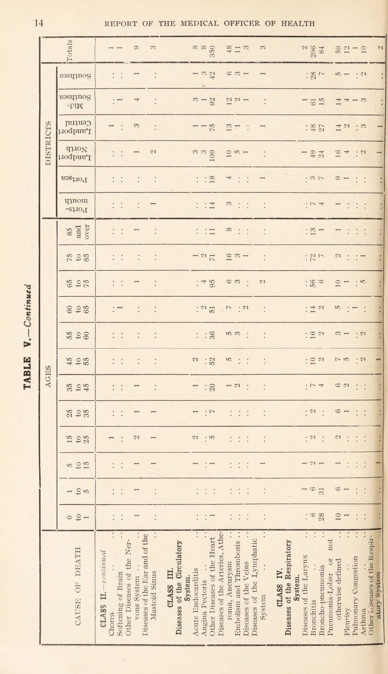 H-> 48 84 Basqinog • • 42 • 03 • • Bsstunog w. I^Hnao I^JOdpTO^ • -f 03 • p< • • • • • • 00 • • - • X cx> - • • • -SIJOJ •»—( 00 X 00 3 > r-4 -M lO • • • • • UO • ♦ • • 1-H • cn W o L liO o IC • . . o ■r^^H 03 . . . o X 03 . • • CO ■+■> -^ 03 liO o lO 1—( ^•H l> 03 CO . <N -M CO LO O 'O • (M (M lo 03 03 r-< -M (M in o LO r-H t—H 03 . fH -M ^ ^ 5 LO • • • • • • • • • • X T-H X CO r—^ • • • O O ^ • • 1—< • • • - • • • • • CO CO 03 o 1-H • • • H < W P U-i o w m P u s s; S o tn m *3^ o <u <u rCj c3 u « C.-S « CC fH 0^ ^ _3^ oj 2 u (n O o a c3 Ih m rH cd ;:3 s w.a >> (/} 4H c >5 O -*j '3 o tfl ■r! o m o m 2 oj a tfl M g3 <v tn n •»-i ^ v * -4—• a ^ ^ ^ -I CG U1 (j «”t r5? O CO - .n O) CO o CO . 1> CO ^ a ^ W Cfi'' o; .2:J • ij <v tn ^ ^ OJ w <u o -M O <LI P 03 a <lt r-i S O; '4H tn ♦ rH tn O ^ o tn r S H 2 ^ •? § .2 O 03 2 O In Q g << D C3 -<0 0 fi Cfl •jH o X! a w o3 XI o <v tfl tf) 'tin <L) (U ^ tfl tfl ^ QJ <U til tn •rH 'fH Q G >, ti o -*-a 03 *s • CO <x> a« g “2-2 < ^ ^ o“ w a> to o3 <I> CO O !=1 a >. v- o3 P 0-1 X O .S2 to .t! <u ^ CO J— (V S .2 2 Q W .a 'S o rH tt ;3 OJ a I O - X o rt o v-i o O QJ Vh ^-i X X3 ° M w (U 2 X tn o r o • *H -i-j tn V a o u >. u o3 d C a tfl V OJ X d '+-( w o <u 3o '1^ •>, .!5 b A Q OJ G X G 1« 03 pq fx, fx P -s^ O