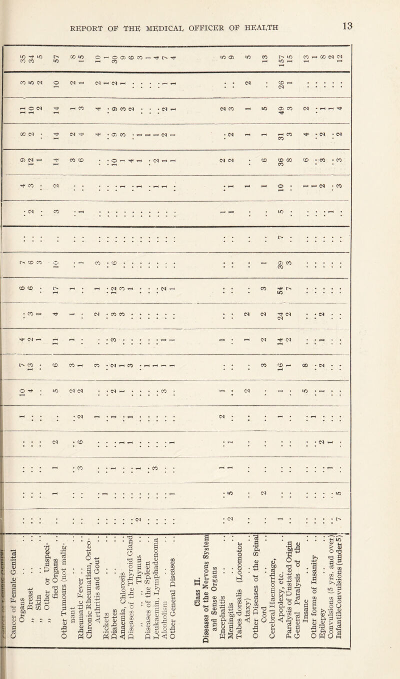 i/5 1/5 oo io O —1 o 05 co CO -h tf t> TF IO 05 1/5 CO [> 1/5 CO -H CO 03 03 CO co 1/5 T-H T-H CO rH lO rH rH rH T“H CO 5 2 o 03 r 03 ^ 03 1-H • • rH • • 03 CO rH ■ • • ' • • 03 T—< O 03 Tt< CO 05 CO 03 • • 03 rH 03 CO rH 1/5 05 CO 03 • rH T-H tF rH rH • • TF oc 03 • 03 ^ 05 CO rH rH rH 03 • 03 rH rH rH CO H< • 03 03 • • co 05 03 r H< CO CO • • O H< T-H • 03 rH rH 03 03 co CO 00 co • CO co rH ® • T-H CO TF CO • 03 • • • • rH • rH rH • • rH rH rH o • rH rH 03 co • • • • • « • 03 • CO • rH rH rH • • 1o • • • • - • • • • • • • • • t> 6 3 o CO • CO • • • rH 05 CO rH • • • • co CO CO • i> 1H • I—* • 03 CO rH 03 rH • • • co tF t> rH • T-H • • • • l/5 CO -H rH • 03 • CO CO • • 03 03 tF 03 • • 03 • • • 03 • • rH rH rH • • • CO • • • rH rH • rH 03 tF 03 • • rH rH • • • • • rH CO • CD co r CO • 03 rH CO • rH rH rH • • CO co — 00 • 03 T*H • • « • rH o lo 03 03 • • 03 rH CO vH • 03 rH • 1/5 • rH rH • • • T-H • • • 03 rH • • • 03 • • • • • • • • • • • • 03 . co rH rH • rH » • 03 rH • * • • • « • • • • rH • CO rH rH • • • • • • • • • • • • ; * ; ♦ • • ‘.l ' ‘ ’ 03 ... • ., • • • • ^ • • •a w 8 jj S « ' ’ ’ '^O ' * SJrt ■ cS w • • pfiG • • t/5 co • *iu <v tnoE u 'd 'm fi £ ft 8r .S3 2^^I2>S§ §*J <y & 2 i a «g 2 3.2 1-5^^ * | o ft, E U ^ s «* 3 g « cjJ ffl CO O 3 +j ^ r ° ° h S S 8° ::: fiaII^SS 1 a J|l| «/5 03 IC