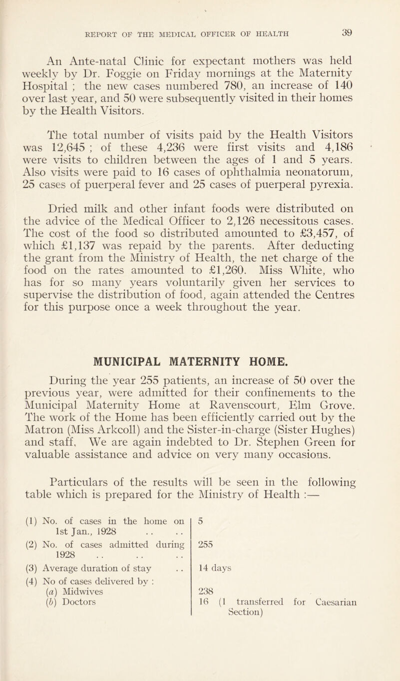 An Ante-natal Clinic for expectant mothers was held weekly by Dr. Foggie on Friday mornings at the Maternity Hospital ; the new cases numbered 780, an increase of 140 over last year, and 50 were subsequently visited in their homes by the Health Visitors. The total number of visits paid by the Health Visitors was 12,645 ; of these 4,236 were first visits and 4,186 were visits to children between the ages of 1 and 5 years. Also visits were paid to 16 cases of ophthalmia neonatorum, 25 cases of puerperal fever and 25 cases of puerperal pyrexia. Dried milk and other infant foods were distributed on the advice of the Medical Officer to 2,126 necessitous cases. The cost of the food so distributed amounted to £3,457, of which £1,137 was repaid by the parents. After deducting the grant from the Ministry of Health, the net charge of the food on the rates amounted to £1,260. Miss White, who has for so many years voluntarily given her services to supervise the distribution of food, again attended the Centres for this purpose once a week throughout the year. MUNICIPAL MATERNITY HOME. During the year 255 patients, an increase of 50 over the previous year, were admitted for their confinements to the Municipal Maternity Home at Ravenscourt, Elm Grove. The work of the Home has been efficiently carried out by the Matron (Miss Arkcoll) and the Sister-in-charge (Sister Hughes) and staff, We are again indebted to Dr. Stephen Green for valuable assistance and advice on very many occasions. Particulars of the results will be seen in the following table which is prepared for the Ministry of Health :— (1) No. of cases in the home on 1st Jan., 1928 (2) No. of cases admitted during 1928 (3) Average duration of stay (4) No of cases delivered by : (a) Midwives (b) Doctors 5 255 14 days 238 16 (1 transferred for Caesarian Section)