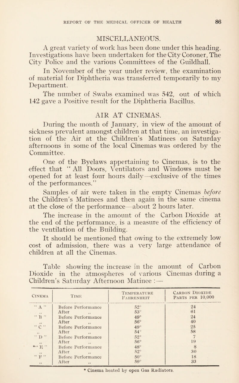 MISCELIvANEOUS. A great variety of work has been done under this heading. Investigations have been undertaken for the City Coroner, The City Police and the various Committees of the Guildhall. In November of the year under review, the examination of material for Diphtheria was transferred temporarily to my Department. The number of vSwabs examined was 542, out of which 142 gave a Positive result for the Diphtheria Bacillus. AIR AT CINEMAS. During the month of January, in view of the amount of sickness prevalent amongst children at that time, an investiga¬ tion of the Air at the Children’s Matinees on Saturday afternoons in some of the local Cinemas was ordered by the Committee. One of the Byelaws appertaining to Cinemas, is to the effect that All Doors, Ventilators and Windows must be opened for at least four hours daiE—exclusive of the times of the performances.” Samples of air were taken in the empty Cinemas before the Children’s Matinees and then again in the same cinema at the close of the performance—about 2 hours later. The increase in the amount of the Carbon Dioxide at the end of the performance, is a measure of the efficiency of the ventilation of the Building. It should be mentioned that owing to the extremely low cost of admission, there was a very large attendance of children at all the Cinemas. Table showing the increase in the amount of Carbon Dioxide in the atmospheres of various Cinemas during a Children’s Saturday Afternoon Matinee : — Cinema Time Temperature P^aiirenheit Carbon Dioxide Parts per 10,000 “ A ” Before Performance 52° 24 > y After 53° 61 “ B ” Before Performance 49° 24 » > After ,, 56° 40 “ C Before Performance 49° 25 >} After ,, 54° 58 “ D ” Before Performance 52° 7 1} After 56° 19 Before Performance 48° 8 > } After ,, 52° 30 “ p ” Before Performance 50° 18 1 > After ,, 59° 33 ’’’ Cinema heated by open Gas Radiators,