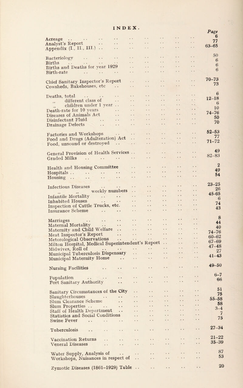 Acreage .. Analyst’s Report Appendix (I., II , HI ) INDEX. Bacteriology Births Births and Deaths for year 1929 Birth-rate Chief Sanitary Inspector’s Report Cowsheds, Bakehouses, etc Deaths, total ,, different class of ,, children under 1 year . . Death-rate for 10 years Diseases of Animals Act Disinfectant Fluid Drainage Defects Factories and Workshops Food and Drugs (Adulteration) Act . . Food, unsound or destroyed General Provision of Health Services . . Graded Milks Health and Housing Committee Hospitals . . Housing . . Infectious Diseases weekly numbers . . Infantile Mortality Inhabited Houses Inspection of Cattle Trucks, etc. Insurance Scheme Marriages Maternal Mortality Maternity and Child Welfare .. Meat Inspector’s Report Metorological Observations .. • • ^ Milton Hospital, Medical Superintendent’s Midwives, Roll of Municipal Tuberculosis Dispensary Municipal Maternity Home port Nursing Facilities Population Port Sanitary Authority Sanitary Circumstances of the City Slaughterhouses Slum Clearance vScheme Slum Properties .. Staff of Health Department Statistics and Social Conditions Swine Fever Tuberculosis Vaccination Returns Veneral Diseases Water Supply, Analysis of Workshops, Nuisances in respect of . . Zymotic Diseases (1861-1929) Table . . Page 6 77 63-65 50 6 6 6 70- 73 73 6 12-18 6 10 74-76 50 70 52-53 77 71- 72 49 82-83 2 49 54 23-25 26 45-65 6 74 43 8 44 40 74-76 60-62 67-69 47-48 27 41-43 49-50 6-7 66 51 75 55-58 58 3-4 7 75 27-34 21-22 35-39 87 53 20