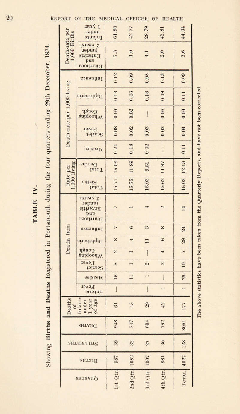 > CQ The above statistics have been taken from the Quarterly Reports, and have not been corrected.