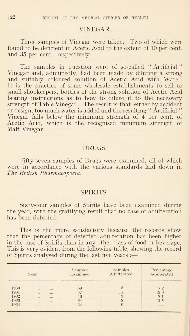 VINEGAR. Three samples of Vinegar were taken. Two of which were found to be dehcient in Acetic Acid to the extent of 10 per cent, and 35 per cent., respectively. The samples in question were of so-called Artificial '' Vinegar and, admittedly, had been made by diluting a strong and suitably coloured solution of Acetic Acid with Water. It is the practice of some wholesale establishments to sell to small shopkeepers, bottles of the strong solution of Acetic Acid bearing instructions as to how to dilute it to the necessary strength of Table Vinegar. The result is that, either by accident or design, too much water is added and the resulting '' Artificial'' Vinegar falls below the minimum strength of 4 per cent, of Acetic Acid, which is the recognised minimum strength of Malt Vinegar. DRUGS. Fifty-seven samples of Drugs were examined, all of which were in accordance with the various standards laid down in The British Pharmacopoeia. SPIRITS. Sixty-four samples of Spirits have been examined during the year, with the gratifying result that no case of adulteration has been detected. This is the more satisfactory because the records show that the percentage of detected adulteration has been higher in the case of Spirits than in any other class of food or beverage. This is very evident from the following table, showing the record of Spirits analysed during the last five years :— Year Samples Examined Samples Adulterated Percentage Adulterated 1930 . 69 5 7.2 1931. 57 11 19.3 1932 . 46 3 7.1 1933 . 64 8 12.5 1934 . 64 0 —