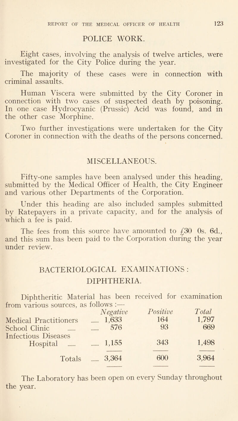 POLICE WORK. Eight cases, involving the analysis of twelve articles, were investigated for the City Police during the year. The majority of these cases were in connection with criminal assaults. Human Viscera were submitted by the City Coroner in connection with two cases of suspected death by poisoning. In one case Hydrocyanic (Prussic) Acid was found, and in the other case Morphine. Two further investigations were undertaken for the City Coroner in connection with the deaths of the persons concerned. MISCELLANEOUS. Fifty-one samples have been analysed under this heading, submitted by the Medical Officer of Health, the City Engineer and various other Departments of the Corporation. Under this heading are also included samples submitted by Ratepayers in a private capacity, and for the analysis of which a fee is paid. The fees from this source have amounted to £30 Os. 6d., and this sum has been paid to the Corporation during the year under review. BACTERIOLOGICAL EXAMINATIONS : DIPHTHERIA. Diphtheritic Material has been received for examination from various sources, as follows :— Negative Positive Total Medical Practitioners . 1,633 164 1,797 School Clinic . 576 93 669 Infectious Diseases Hospital . 1,155 343 1,498 Totals . 3,364 600 3,964 The Laboratory has been open on every Sunday throughout the year.