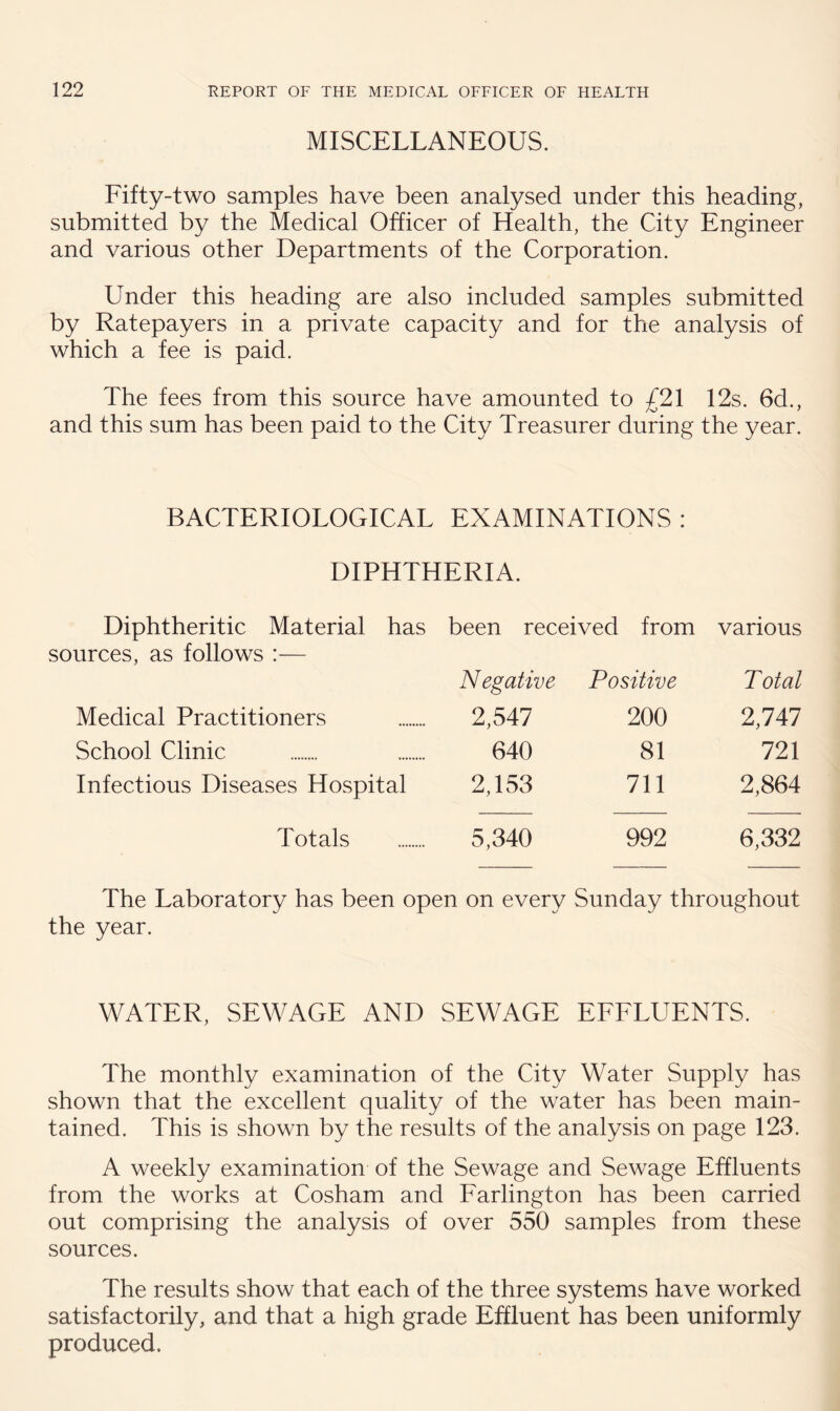 MISCELLANEOUS. Fifty-two samples have been analysed under this heading, submitted by the Medical Officer of Health, the City Engineer and various other Departments of the Corporation. Under this heading are also included samples submitted by Ratepayers in a private capacity and for the analysis of which a fee is paid. The fees from this source have amounted to £21 12s. 6d., and this sum has been paid to the City Treasurer during the year. BACTERIOLOGICAL EXAMINATIONS : DIPHTHERIA. Diphtheritic Material has been received from various sources, as follows :— Negative Positive Total Medical Practitioners 2,547 200 2,747 School Clinic 640 81 721 Infectious Diseases Hospital 2,153 711 2,864 Totals 5,340 992 6,332 The Laboratory has been open on every Sunday throughout the year. WATER, SEWAGE AND SEWAGE EFFLUENTS. The monthly examination of the City Water Supply has shown that the excellent quality of the water has been main¬ tained. This is shown by the results of the analysis on page 123. A weekly examination of the Sewage and Sewage Effluents from the works at Cosham and Farlington has been carried out comprising the analysis of over 550 samples from these sources. The results show that each of the three systems have worked satisfactorily, and that a high grade Effluent has been uniformly produced.