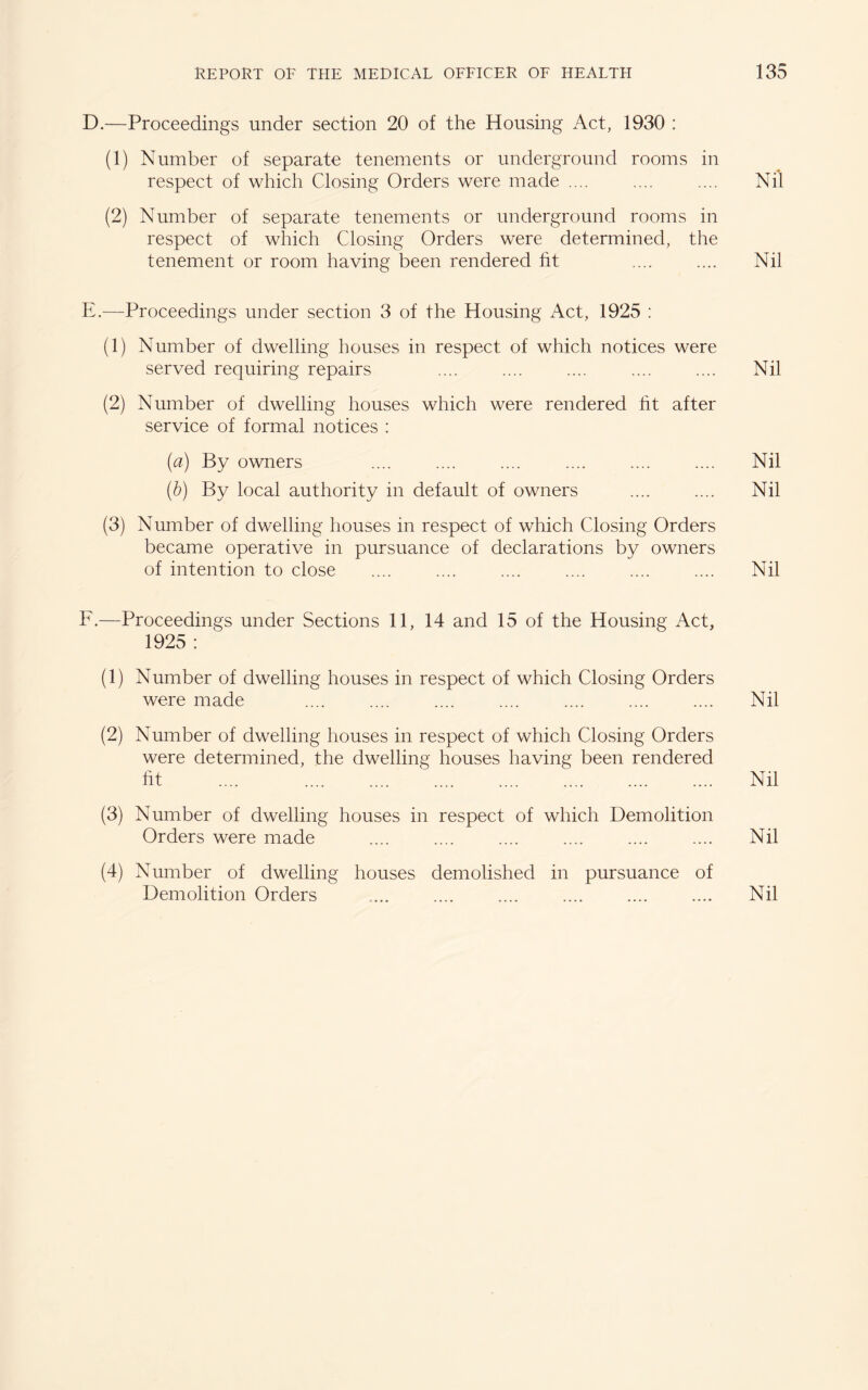 D. —Proceedings under section 20 of the Housing Act, 1930 : (1) Number of separate tenements or underground rooms in respect of which Closing Orders were made .... .... .... Nil (2) Number of separate tenements or underground rooms in respect of which Closing Orders were determined, the tenement or room having been rendered fit .... .... Nil E. —Proceedings under section 3 of the Housing Act, 1925 : (1) Number of dwelling houses in respect of which notices were served requiring repairs .... .... .... .... .... Nil (2) Number of dwelling houses which were rendered ht after service of formal notices : (a) By owners .... .... .... .... .... .... Nil (b) By local authority in default of owners .... .... Nil (3) Number of dwelling houses in respect of which Closing Orders became operative in pursuance of declarations by owners of intention to close .... .... .... .... .... .... Nil F. —Proceedings under Sections 11, 14 and 15 of the Housing Act, 1925 : (1) Number of dwelling houses in respect of which Closing Orders were made .... .... .... .... .... .... .... Nil (2) Number of dwelling houses in respect of which Closing Orders were determined, the dwelling houses having been rendered ht .... . Nil (3) Number of dwelling houses in respect of which Demolition Orders were made .... .... .... .... .... .... Nil (4) Number of dwelling houses demolished in pursuance of Demolition Orders .... .... .... .... .... .... Nil