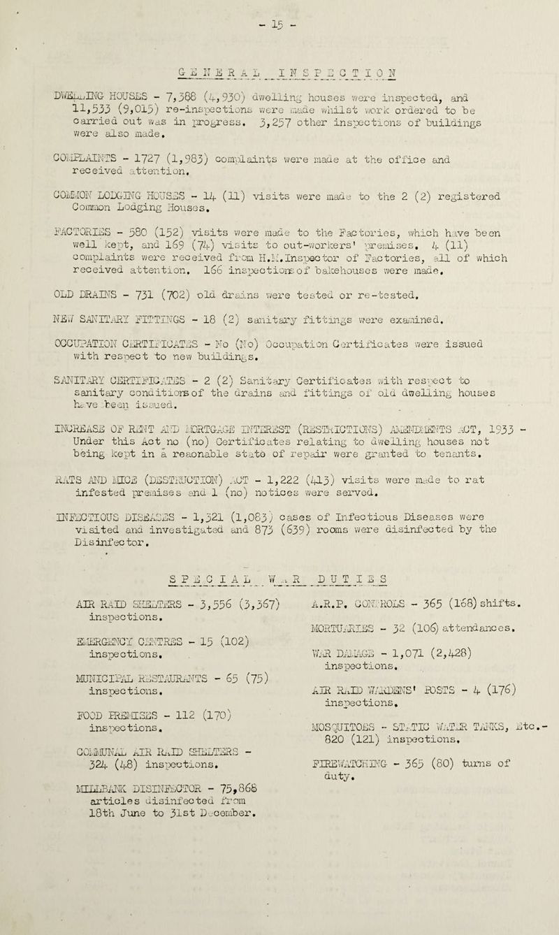 G E N E R T ~i'J c t> r» m T O V 1 1“ u r j u 1 1 U i>l DhSl^jH-IG HOUSLS - 7)386 (4,930) dwelling houses were inspected) and 11,533 (9,0X5) i o—inspec oions were made wails c woriv ordex'ed to bo carried out was in progress. 3>237 other inspections of buildings were also made. COi.iHjAIKTS - 1727 (1,983) complaints were made at the office and received attention, COMMON LODGING HOUSLS - 14 (H) visits were made to the 2 (2) registered Common Lodging Houses. FACTORIES - 580 (152) visits were made to the Factories, which have been well kept, and 169 (74) visits to out-workers’ premises, 4 (11) complaints were received from H.M. Inspector of Factories, all of which received attention. 166 inspections of bakehouses were made, OLD DRAINS - 731 (702) old drains were tested or re-tested, NEU SANITARY FITTINGS - 18 (2) sanitary fittings were examined. OCCUPATION CERTIFICATES - No (No) Occupation Certificates were issued with respect to new buildings. SANITARY CERTIFICATES - 2 (2) Sanitary Certificates with respect to sanitary conditions of the drains and fittings of old dwelling houses have been issued. INCREASE OF RENT AND ivORTGAGE INTEREST (RESTRICTIONS) AIviENDlIfiNTS aCT, 1933 Under this Act no (no) Certificates relating to dwelling houses not being kept in a reaonable state of repair were granted to tenants. RATS AND MICE (DESTRUCTION) AUT - 1,222 (413) visits were made to rat infested premises end 1 (no) notices were served. INFECTIOUS DISEASES - 1,321 (l,083) cases of Infectious Diseases were visited and investigated and 873 (639) rooms were disinfected by the Disinfec tor. SPECIAL W xx R DUTIES AIR RAID SHELTERS - 3,556 (3,367) inspections. EMERGENCY CENTRES - 15 (102) inspections, MUNICIPAL RESTAURANTS - 65 (75) inspections, FOOD EREMISES - 112 (170) inspections. COI.MJNAL AIR ILvH) SHELTERS - 324 (48) inspections. MILLBANK DISINFECTOR - 75,868 articles disinfected from 18th June to 31st Docomber. A.R.P. CONTROLS - %5 (168) shifts. MORTUARIES - 32 (106) attendances. WAR DM.AGE - 1,071 (2,428) inspections. AIR RmlD Y/MiDENS* FOSTS - 4 (170 inspections. MOSQUITOES - STx-.TIC 'WATER TANKS, Etc. 820 (121) inspections, FIREWATCHING - 363 (80) turns of duty.