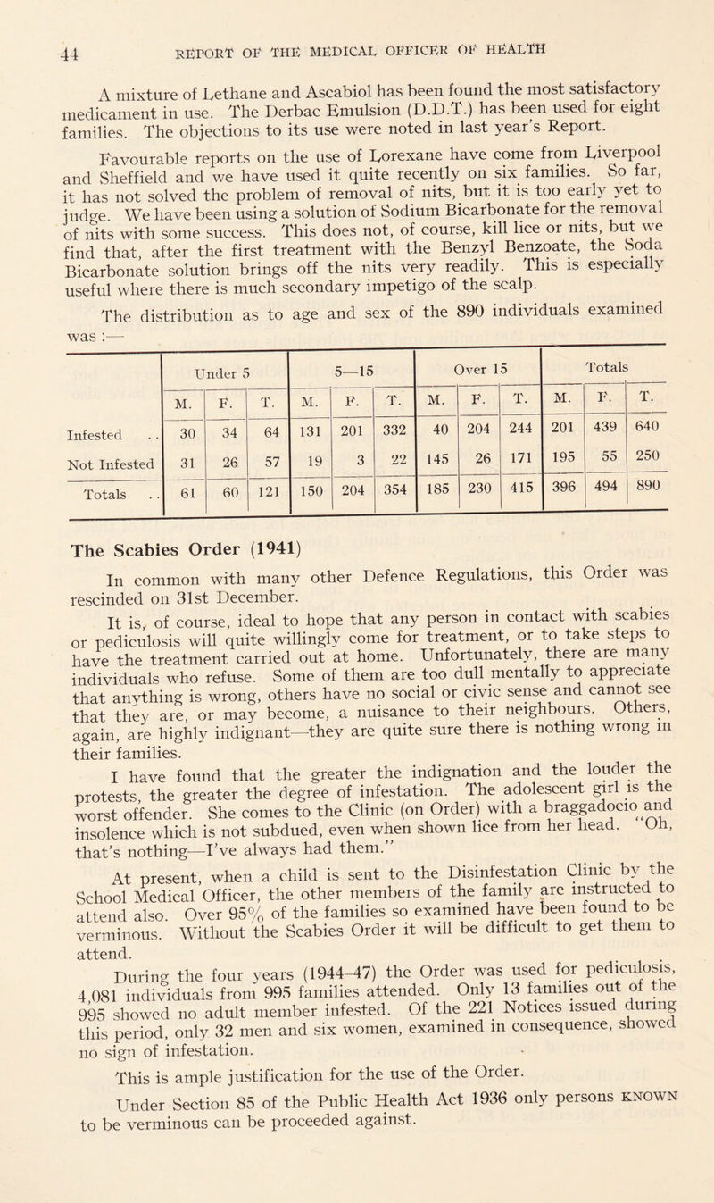 A mixture of Lethane and Ascabiol has been found the most satisfactory medicament in use. The Derbac Emulsion (D.D.T.) has been used for eight families. The objections to its use were noted in last year’s Report. Favourable reports on the use of Eorexane have come from Liverpool and Sheffield and we have used it quite recently on six families. So far, it has not solved the problem of removal of nits, but it is too early yet to judge. We have been using a solution of Sodium Bicarbonate for the removal of nits with some success. This does not, of course, kill lice or nits, but we find that, after the first treatment with the Benzyl Benzoate, the Soda Bicarbonate solution brings off the nits very readily. This is especially useful where there is much secondary impetigo of the scalp. The distribution as to age and sex of the 890 individuals examined was :— Under 5 5—15 ( Over 1 5 Totals M. F. T. M. F. T. M. F. T. M. F. T. Infested 30 34 64 131 201 332 40 204 244 201 439 640 Not Infested 31 26 57 19 3 22 145 26 171 195 55 250 Totals 61 60 121 150 204 354 185 230 415 396 494 890 The Scabies Order (1941) In common with many other Defence Regulations, this Order was rescinded on 31st December. It is, of course, ideal to hope that any person in contact with scabies or pediculosis will quite willingly come for treatment, or to take steps to have the treatment carried out at home. Unfortunately, there are many individuals who refuse. Some of them are too dull mentally to appreciate that anything is wrong, others have no social or civic sense and cannot see that they are, or may become, a nuisance to theii neighbours. O ers, again, are highly indignant—they are quite sure there is nothing wrong m their families. I have found that the greater the indignation and the louder the protests, the greater the degree of infestation. The adolescent girl is the worst offender. She comes to the Clinic (on Order) with a braggadocio and insolence which is not subdued, even when shown lice from her head. on, that’s nothing—I’ve always had them.” At present, when a child is sent to the Disinfestation Clinic by the School Medical Officer, the other members of the family are instructed to attend also. Over 95% of the families so examined have been found to be verminous. Without the Scabies Order it will be difficult to get them to attend. During the four years (1944-47) the Order was used for pediculosis, 4 081 individuals from 995 families attended. Only 13 families out of the 995 showed no adult member infested. Of the 221 Notices issued during this period, only 32 men and six women, examined in consequence, showed no sign of infestation. This is ample justification for the use of the Order. Under Section 85 of the Public Health Act 1936 only persons known to be verminous can be proceeded against.