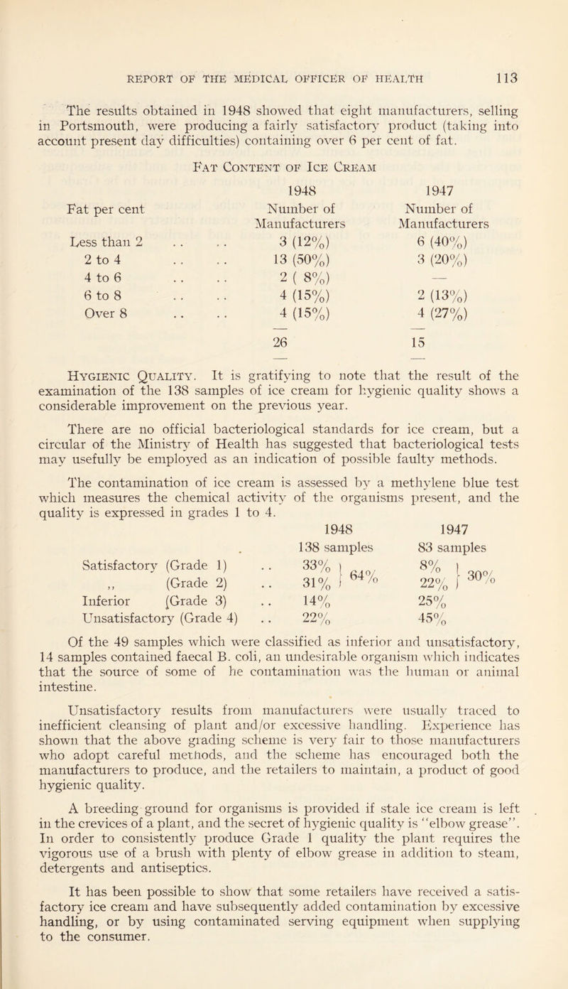 The results obtained in 1948 showed that eight manufacturers, selling in Portsmouth, were producing a fairly satisfactory product (taking into account present day difficulties) containing over 6 per cent of fat. Fat Content of Ice Cream 1948 1947 Fat per cent Number of Number of Manufacturers Manufacturers Less than 2 3 (12%) 6 (40%) 2 to 4 13 (50%) 3 (20%) 4 to 6 2 ( 8%) — 6 to 8 4 (15%) 2 (13%) Over 8 4 (15%) 4 (27%) 26 15 Hygienic Quality. It is gratifying to note that the result of the examination of the 138 samples of ice cream for hygienic quality shows a considerable improvement on the previous year. There are no official bacteriological standards for ice cream, but a circular of the Ministry of Health has suggested that bacteriological tests may usefully be employed as an indication of possible faulty methods. The contamination of ice cream is assessed by < i methylene blue test which measures the chemical activity of the organisms present, and the quality is expressed in grades 1 to 4. 1948 1947 138 samples 83 samples Satisfactor} (Grade 1) ,, (Grade 2) 33% ) ' o/ 31% j b4/o 8°/o l 30°/ 22% ) Inferior (Grade 3) 14% 25% Unsatisfactory (Grade 4) 22% 45% Of the 49 samples which were classified as inferior and unsatisfactory, 14 samples contained faecal B. coli, an undesirable organism which indicates that the source of some of he contamination was the human or animal intestine. Unsatisfactory results from manufacturers were usually traced to inefficient cleansing of plant and/or excessive handling. Experience has shown that the above grading scheme is very fair to those manufacturers who adopt careful metJiods, and the scheme has encouraged both the manufacturers to produce, and the retailers to maintain, a product of good hygienic quality. A breeding ground for organisms is provided if stale ice cream is left in the crevices of a plant, and the secret of hygienic quality is ‘'elbow grease”. In order to consistently produce Grade 1 quality the plant requires the vigorous use of a brush with plenty of elbow grease in addition to steam, detergents and antiseptics. It has been possible to show that some retailers have received a satis¬ factory ice cream and have subsequently added contamination by excessive handling, or by using contaminated serving equipment when supplying to the consumer.