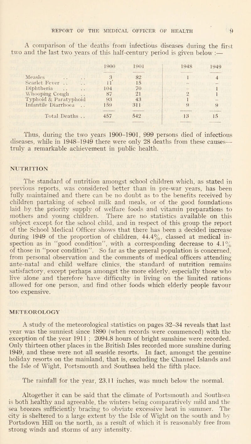 A comparison of the deaths from infectious diseases during the first two and the last two years of this half-century period is given below :— 1900 1901 1948 1949 Measles 3 82 1 4 vScarlet Fever . . 11' 15 — — Diphtheria 104 70 — 1 Whooping Cough 87 21 2 1 Typhoid & Paratyphoid 93 43 1 — Infantile Diarrhoea 159 311 9 9 Total Deaths . . 457 542 13 15 — — — — Thus, during the two years 1900-1901, 999 persons died of infectious diseases, while in 1948-1949 there were only 28 deaths from these causes— truly a remarkable achievement in public health. NUTRITION The standard of nutrition amongst school children which, as stated in previous reports, was considered better than in pre-war years, has been fully maintained and there can be no doubt as to the benefits received by children partaking of school milk and meals, or of the good foundations laid by the priority supply of welfare foods and vitamin preparations to mothers and young children. There are no statistics available on this subject except for the school child, and in respect of this group the report of the School Medical Officer shows that there has been a decided increase during 1949 of the proportion of children, 44.4%, classed at medical in¬ spection as in ‘'good condition”, with a corresponding decrease to 4.1% of those in “poor condition”. So far as the general population is concerned, from personal observation and the comments of medical officers attending ante-natal and child welfare clinics, the standard of nutrition remains satisfactory, except perhaps amongst the more elderly, especially those who live alone and therefore have difficulty in living on the limited rations allowed for one person, and find other foods which elderly people favour too expensive. METEOROLOGY A study of the meteorological statistics on pages 32-34 reveals that last year was the sunniest since 1890 (when records were commenced) with the exception of the year 1911 ; 2094.8 hours of bright sunshine were recorded. Only thirteen other places in the British Isles recorded more sunshine during 1949, and these were not all seaside resorts. In fact, amongst the genuine holiday resorts on the mainland, that is, excluding the Channel Islands and the Isle of Wight, Portsmouth and Southsea held the fifth place. The rainfall for the year, 23.11 inches, was much below the normal. Altogether it can be said that the climate of Portsmouth and »Southsea is both healthy and agreeable, the winters being comparatively mild and the sea breezes sufficiently bracing to obviate excessive heat in summer. The city is sheltered to a large extent by the Isle of Wight on the south and by Portsdown Hill on the north, as a result of which it is reasonably free from strong winds and storms of any intensity.