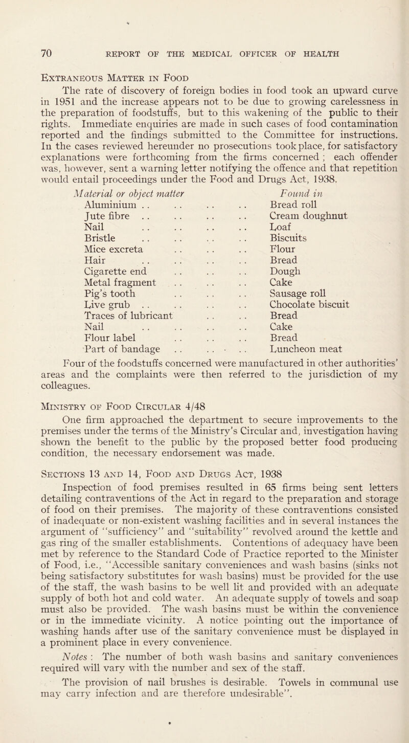 Extraneous Matter in Food The rate of discovery of foreign bodies in food took an upward curve in 1951 and the increase appears not to be due to growing carelessness in the preparation of foodstuffs, but to this wakening of the public to their rights. Immediate enquiries are made in such cases of food contamination reported and the findings submitted to the Committee for instructions. In the cases reviewed hereunder no prosecutions took place, for satisfactory explanations were forthcoming from the firms concerned ; each offender was, however, sent a warning letter notifying the offence and that repetition would entail proceedings under the Food and Drugs Act, 1938. Material or object matter Aluminium Jute fibre Nail Bristle Mice excreta Hair Cigarette end Metal fragment Pig’s tooth Dive grub Traces of lubricant Nail Flour label Part of bandage Found in Bread roll Cream doughnut Eoaf Biscuits Flour Bread Dough Cake Sausage roll Chocolate biscuit Bread Cake Bread Luncheon meat Four of the foodstuffs concerned were manufactured in other authorities’ areas and the complaints were then referred to the jurisdiction of my colleagues. Ministry of Food Circular 4/48 One firm approached the department to secure improvements to the premises under the terms of the Ministry’s Circular and, investigation having shown the benefit to the public by the proposed better food producing condition, the necessary endorsement was made. Sections 13 and 14, Food and Drugs Act, 1938 Inspection of food premises resulted in 65 firms being sent letters detailing contraventions of the Act in regard to the preparation and storage of food on their premises. The majority of these contraventions consisted of inadequate or non-existent washing facilities and in several instances the argument of “sufficiency” and “suitability” revolved around the kettle and gas ring of the smaller establishments. Contentions of adequacy have been met by reference to the Standard Code of Practice reported to the Minister of Food, i.e., “Accessible sanitary conveniences and wash basins (sinks not being satisfactory substitutes for wash basins) must be provided for the use of the staff, the wash basins to be well lit and provided with an adequate supply of both hot and cold water. An adequate supply of towels and soap must also be provided. The wash basins must be within the convenience or in the immediate vicinity. A notice pointing out the importance of washing hands after use of the sanitary convenience must be displayed in a prominent place in every convenience. Notes : The number of both wash basins and sanitary conveniences required will vary with the number and sex of the staff. The provision of nail brushes is desirable. Towels in communal use may carry infection and are therefore undesirable”.