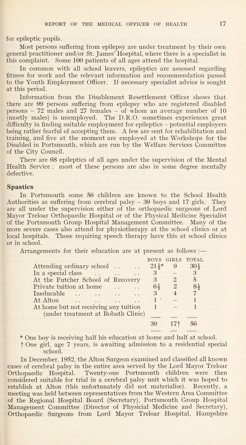 for epileptic pupils. Most persons suffering from epilepsy are under treatment by their own general practitioner and/or St. James' Hospital, where there is a specialist in this complaint. Some 100 patients of all ages attend the hospital. In common with all school leavers, epileptics are assessed regarding fitness for work and the relevant information and recommendation passed to the Youth Employment Officer. If necessary specialist advice is sought at this period. Information from the Disablement Resettlement Officer shows that there are 99 persons suffering from epilepsy who are registered disabled persons - 72 males and 27 females - of whom an average number of 10 (mostly males) is unemployed. The D.R.O. sometimes experiences great difficulty in finding suitable employment for epileptics - potential employers being rather fearful of accepting them. A few are sent for rehabilitation and training, and five at the moment are employed at the Workshops for the Disabled in Portsmouth, which are run by the Welfare Services Committee of the City Council. There are 68 epileptics of all ages under the supervision of the Mental Health Service ; most of these persons are also in some degree mentally defective. Spastics In Portsmouth some 56 children are known to the School Health Authorities as suffering from cerebral palsy - 39 boys and 17 girls. They are all under the supervision either of the orthopaedic surgeons of Eord Mayor Treloar Orthopaedic Hospital or of the Physical Medicine Specialist of the Portsmouth Group Hospital Management Committee. Many of the more severe cases also attend for physiotherapy at the school clinics or at local hospitals. Those requiring speech therapy have this at school clinics or in school. Arrangements for their education are at present as follows :— Attending ordinary school . . BOYS 91 1* Z-I 2 GIRLS 9 TOTAL 30 | In a special class 3 — 3 At the Futcher School of Recovery 3 2 5 Private tuition at home 61 2 8| Ineducable 3 4 7 At Alton 1 ' — 1 At home but not receiving any tuition 1 — 1 (under treatment at Bobath Clinic) 39 17f 56 * One boy is receiving half his education at home and half at school, f One girl, age 7 years, is awaiting admission to a residential special school. In December, 1952, the Alton Surgeon examined and classified all known cases of cerebral palsy in the entire area served by the Eord Mayor Treloar Orthopaedic Hospital. Twenty-one Portsmouth children were then considered suitable for trial in a cerebral palsy unit which it was hoped to establish at Alton (this unfortunately did not materialise). Recently, a meeting was held between representatives from the Western Area Committee of the Regional Hospital Board (Secretary), Portsmouth Group Hospital Management Committee (Director of Physicial Medicine and Secretary), Orthopaedic Surgeons from Eord Mayor Treloar Hospital, Hampshire