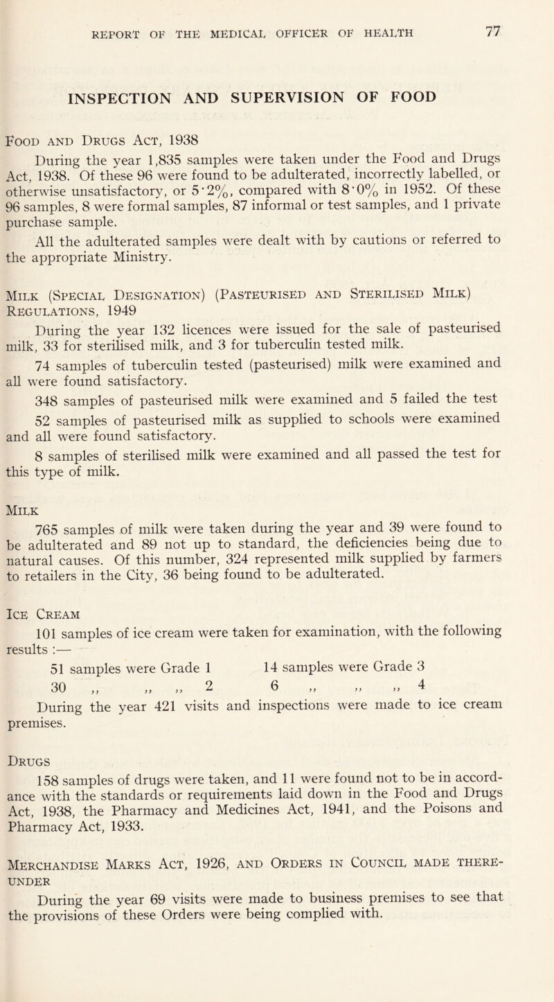 INSPECTION AND SUPERVISION OF FOOD Food and Drugs Act, 1938 During the year 1,835 samples were taken under the Food and Drugs Act, 1938. Of these 96 were found to be adulterated, incorrectly labelled, or otherwise unsatisfactory, or 5*2%, compared with 8*0% in 1952. Of these 96 samples, 8 were formal samples, 87 informal or test samples, and 1 private purchase sample. All the adulterated samples were dealt with by cautions or referred to the appropriate Ministry. Milk (Special Designation) (Pasteurised and Sterilised Milk) Regulations, 1949 During the year 132 licences were issued for the sale of pasteurised milk, 33 for sterilised milk, and 3 for tuberculin tested milk. 74 samples of tuberculin tested (pasteurised) milk were examined and all were found satisfactory. 348 samples of pasteurised milk were examined and 5 failed the test 52 samples of pasteurised milk as supplied to schools were examined and all were found satisfactory. 8 samples of sterilised milk were examined and all passed the test for this type of milk. Milk 765 samples of milk were taken during the year and 39 were found to be adulterated and 89 not up to standard, the deficiencies being due to natural causes. Of this number, 324 represented milk supplied by farmers to retailers in the City, 36 being found to be adulterated. Ice Cream 101 samples of ice cream were taken for examination, with the following results :— 51 samples were Grade 1 14 samples were Grade 3 30 ,, ,, >, 2 6 ,, ,, >>4 During the year 421 visits and inspections were made to ice cream premises. Drugs 158 samples of drugs were taken, and 11 were found not to be in accord¬ ance with the standards or requirements laid down in the P'ood and Drugs Act, 1938, the Pharmacy and Medicines Act, 1941, and the Poisons and Pharmacy Act, 1933. Merchandise Marks Act, 1926, and Orders in Council made there¬ under During the year 69 visits were made to business premises to see that the provisions of these Orders were being complied with.