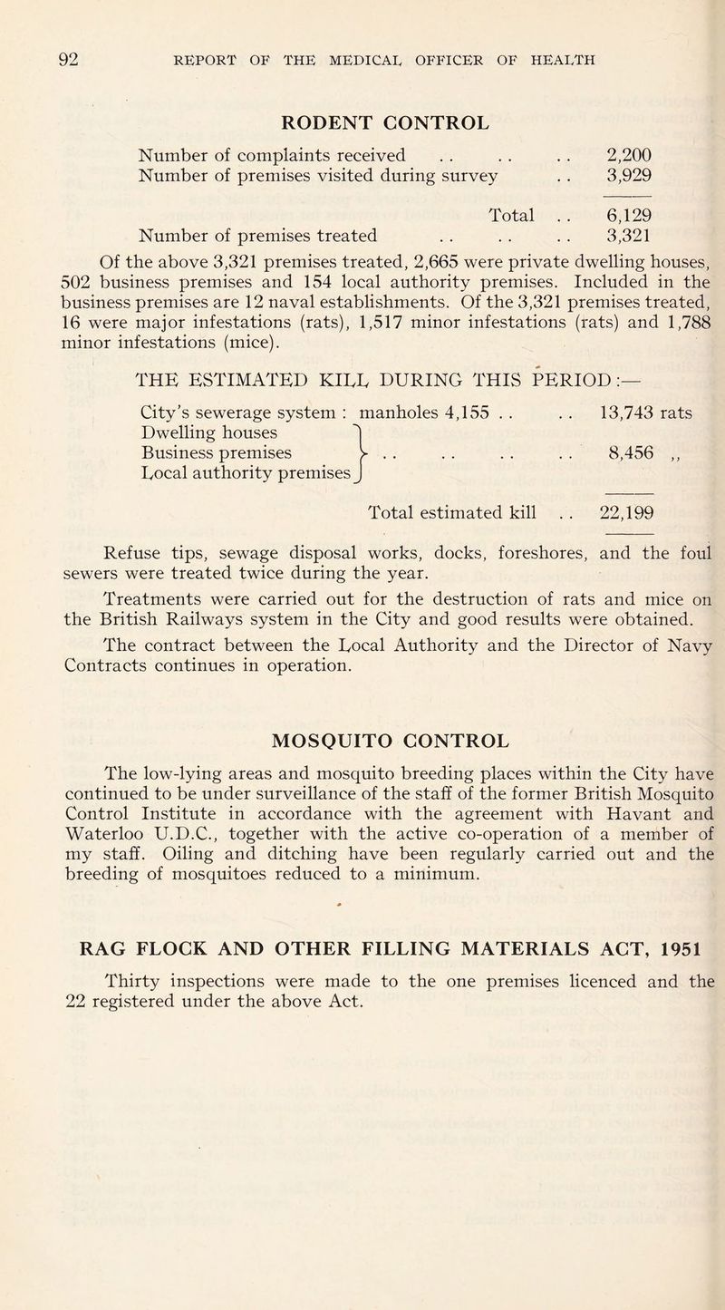 RODENT CONTROL Number of complaints received . . . . . . 2,200 Number of premises visited during survey . . 3,929 Total . . 6,129 Number of premises treated . . . . . . 3,321 Of the above 3,321 premises treated, 2,665 were private dwelling houses, 502 business premises and 154 local authority premises. Included in the business premises are 12 naval establishments. Of the 3,321 premises treated, 16 were major infestations (rats), 1,517 minor infestations (rats) and 1,788 minor infestations (mice). THE ESTIMATED KIEL DURING THIS PERIOD City’s sewerage system : manholes 4,155 Dwelling houses Business premises > . . Local authority premises^ 13,743 rats 8,456 ,, Total estimated kill . . 22,199 Refuse tips, sewage disposal works, docks, foreshores, and the foul sewers were treated twice during the year. Treatments were carried out for the destruction of rats and mice on the British Railways system in the City and good results were obtained. The contract between the Local Authority and the Director of Navy Contracts continues in operation. MOSQUITO CONTROL The low-lying areas and mosquito breeding places within the City have continued to be under surveillance of the staff of the former British Mosquito Control Institute in accordance with the agreement with Havant and Waterloo U.D.C., together with the active co-operation of a member of my staff. Oiling and ditching have been regularly carried out and the breeding of mosquitoes reduced to a minimum. RAG FLOCK AND OTHER FILLING MATERIALS ACT, 1951 Thirty inspections were made to the one premises licenced and the 22 registered under the above Act.