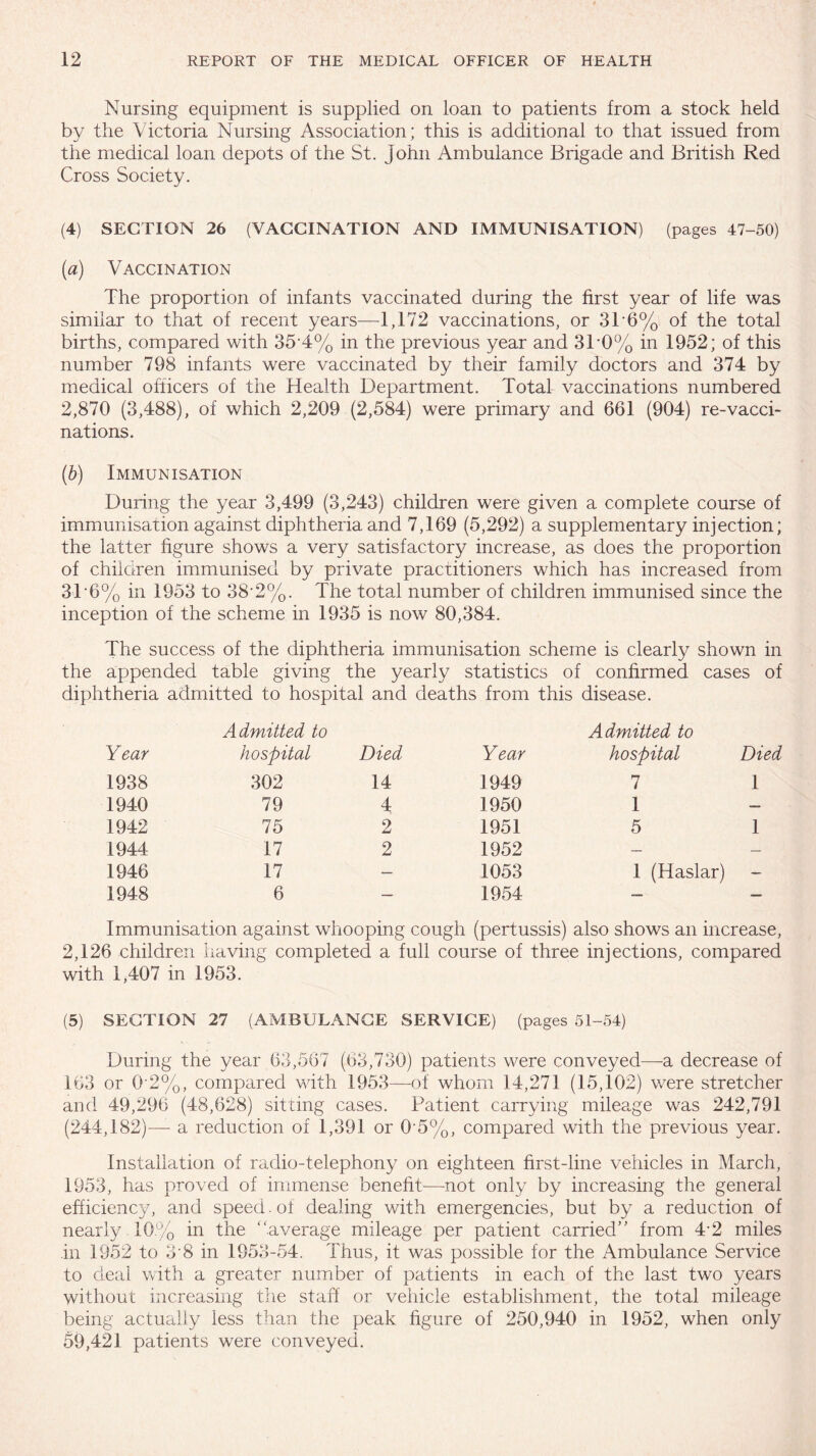 Nursing equipment is supplied on loan to patients from a stock held by the Victoria Nursing Association; this is additional to that issued from the medical loan depots of the St. John Ambulance Brigade and British Red Cross Society. (4) SECTION 26 (VACCINATION AND IMMUNISATION) (pages 47-50) (a) Vaccination The proportion of infants vaccinated during the first year of life was similar to that of recent years—1,172 vaccinations, or 3T6% of the total births, compared with 35-4% in the previous year and 31 0% in 1952; of this number 798 infants were vaccinated by their family doctors and 374 by medical officers of the Health Department. Total vaccinations numbered 2,870 (3,488), of which 2,209 (2,584) were primary and 661 (904) re-vacci¬ nations. (b) Immunisation During the year 3,499 (3,243) children were given a complete course of immunisation against diphtheria and 7,169 (5,292) a supplementary injection; the latter figure shows a very satisfactory increase, as does the proportion of children immunised by private practitioners which has increased from 3T6% in 1953 to 38‘2%. The total number of children immunised since the inception of the scheme in 1935 is now 80,384. The success of the diphtheria immunisation scheme is clearly shown in the appended table giving the yearly statistics of confirmed cases of diphtheria admitted to hospital and deaths from this disease. Year Admitted to hospital Died Year Admitted to hospital Died 1938 302 14 1949 7 1 1940 79 4 1950 1 — 1942 75 2 1951 5 1 1944 17 2 1952 — — 1946 17 — 1053 1 (Haslar) — 1948 6 — 1954 — — Immunisation against whooping cough (pertussis) also shows an increase, 2,126 children having completed a full course of three injections, compared with 1,407 in 1953. (5) SECTION 27 (AMBULANCE SERVICE) (pages 51-54) During the year 63,567 (63,730) patients were conveyed—-a decrease of 163 or 0'2%, compared with 1953—of whom 14,271 (15,102) were stretcher and 49,296 (48,628) sitting cases. Patient carrying mileage was 242,791 (244,182)—- a reduction of 1,391 or 0-5%, compared with the previous year. Installation of radio-telephony on eighteen first-line vehicles in March, 1953, has proved of immense benefit—not only by increasing the general efficiency, and speed. of dealing with emergencies, but by a reduction of nearly 10.% in the average mileage per patient carried” from 4 2 miles in 1952 to 3-8 in 1953-54. Thus, it was possible for the Ambulance Service to deal with a greater number of patients in each of the last two years without increasing the staff or vehicle establishment, the total mileage being actually less than the peak figure of 250,940 in 1952, when only 59,421 patients were conveyed.
