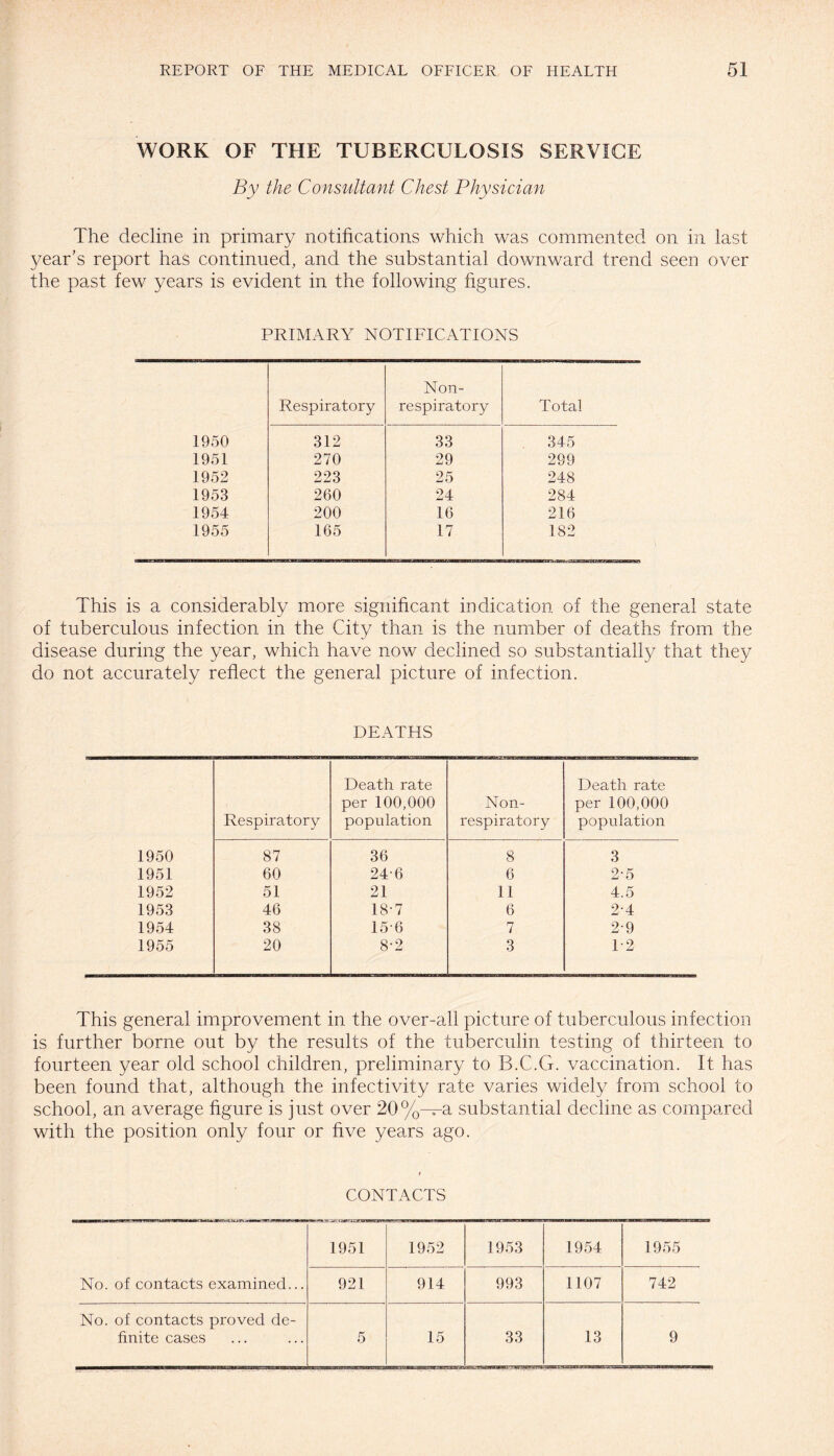 WORK OF THE TUBERCULOSIS SERVICE By the Consultant Chest Physician The decline in primary notifications which was commented on in last year’s report has continued, and the substantial downward trend seen over the past few years is evident in the following figures. PRIMARY NOTIFICATIONS Respiratory Non- respiratory Total 1950 312 33 345 1951 270 29 299 1952 223 25 248 1953 260 24 284 1954 200 16 216 1955 165 17 182 This is a considerably more significant indication of the general state of tuberculous infection in the City than is the number of deaths from the disease during the year, which have now declined so substantially that they do not accurately reflect the general picture of infection. DEATHS Respiratory Death rate per 100,000 population Non- respiratory Death rate per 100,000 population 1950 87 36 8 3 1951 60 24-6 6 2-5 1952 51 21 11 4.5 1953 46 18-7 6 2-4 1954 38 156 7 2-9 1955 20 8-2 3 T2 This general improvement in the over-all picture of tuberculous infection is further borne out by the results of the tuberculin testing of thirteen to fourteen year old school children, preliminary to B.C.G. vaccination. It has been found that, although the infectivity rate varies widely from school to school, an average figure is just over 20%—a substantial decline as compared with the position only four or five years ago. CONTACTS 1951 1952 1953 1954 1955 No. of contacts examined... 921 914 993 1107 742 No. of contacts proved de¬ finite cases 5 15 CO “ 13 9