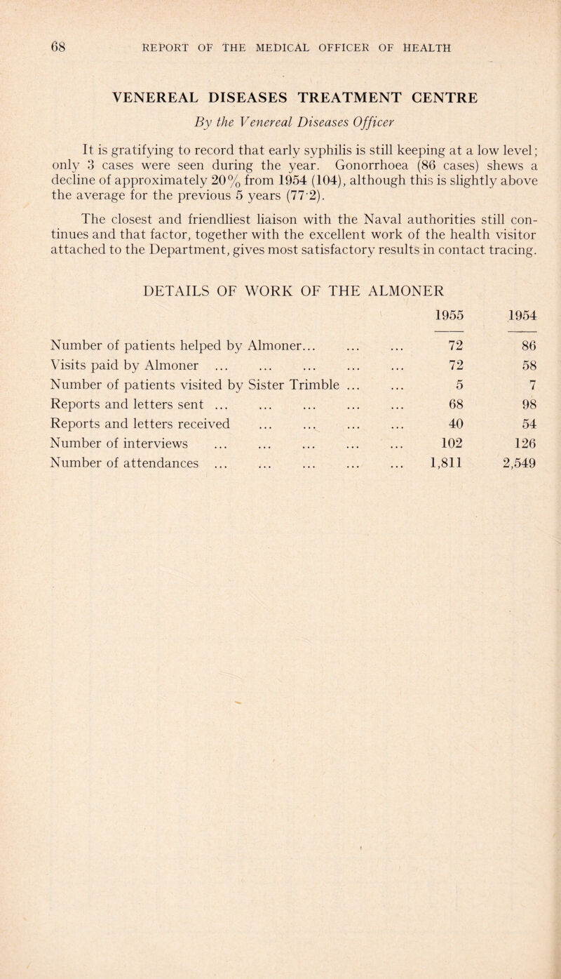VENEREAL DISEASES TREATMENT CENTRE By the Venereal Diseases Officer It is gratifying to record that early syphilis is still keeping at a low level; only 3 cases were seen during the year. Gonorrhoea (86 cases) shews a decline of approximately 20% from 1954 (104), although this is slightly above the average for the previous 5 years (77-2). The closest and friendliest liaison with the Naval authorities still con¬ tinues and that factor, together with the excellent work of the health visitor attached to the Department, gives most satisfactory results in contact tracing. DETAILS OF WORK OF THE ALMONER 1955 1954 Number of patients helped by Almoner... 72 86 Visits paid by Almoner ... 72 58 Number of patients visited by Sister Trimble ... 5 7 Reports and letters sent ... 68 98 Reports and letters received 40 54 Number of interviews 102 126 Number of attendances ... 1,811 2,549