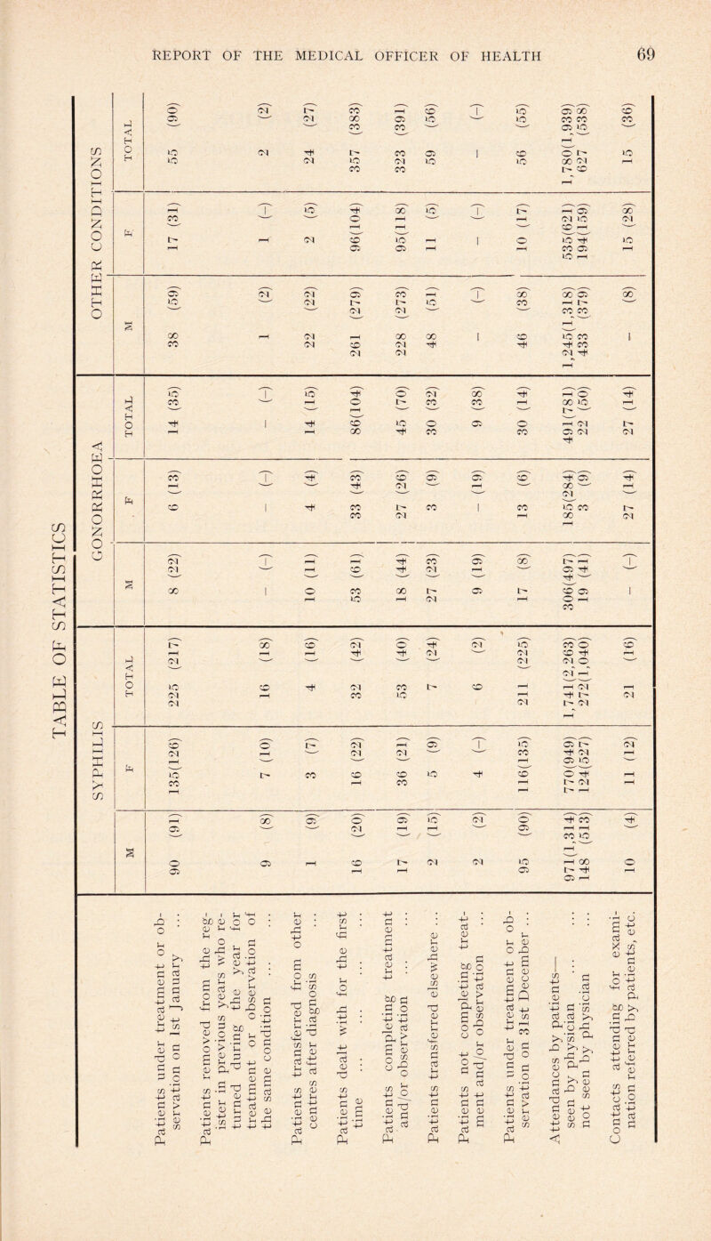 TABLE OF STATISTICS