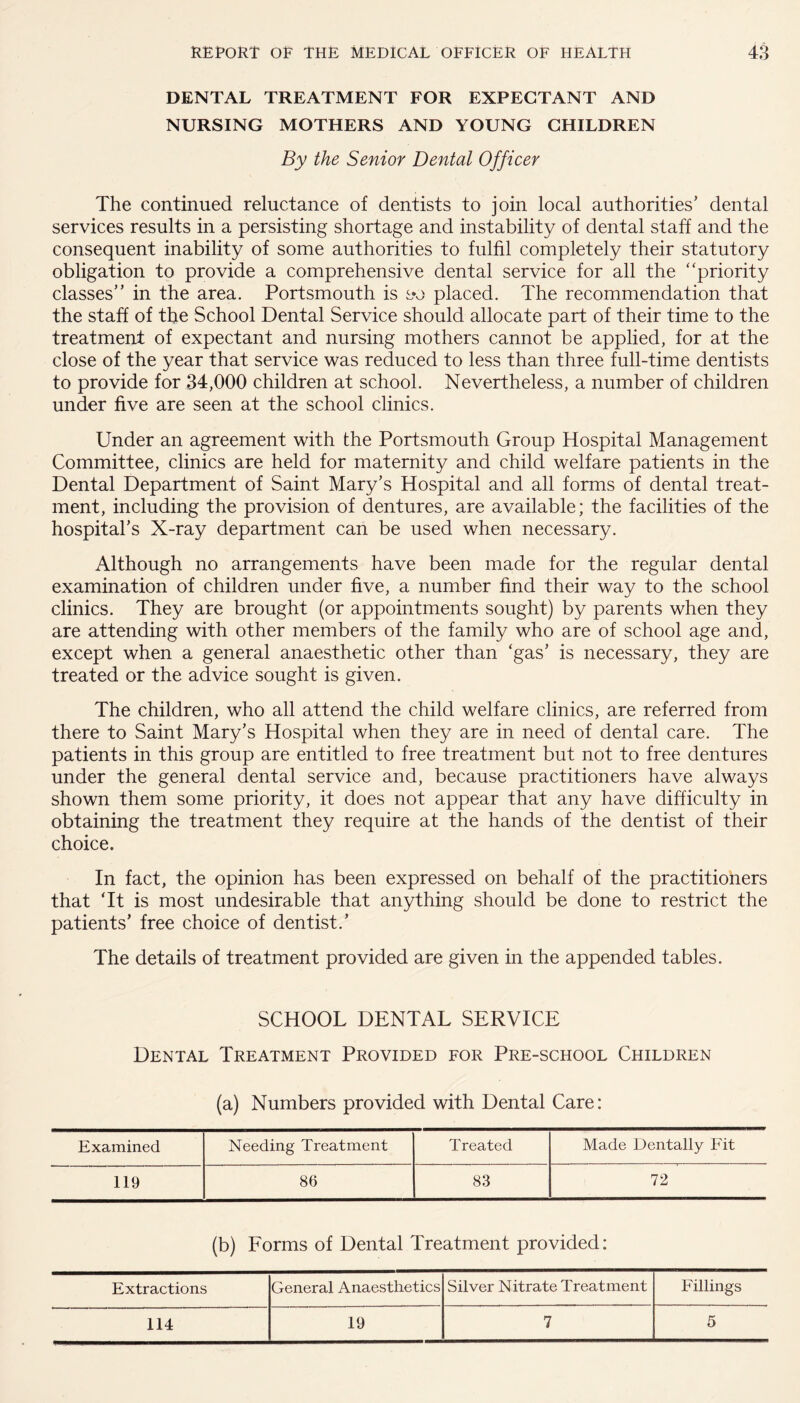 DENTAL TREATMENT FOR EXPECTANT AND NURSING MOTHERS AND YOUNG CHILDREN By the Senior Dental Officer The continued reluctance of dentists to join local authorities’ dental services results in a persisting shortage and instability of dental staff and the consequent inability of some authorities to fulfil completely their statutory obligation to provide a comprehensive dental service for all the “priority classes” in the area. Portsmouth is s*o placed. The recommendation that the staff of the School Dental Service should allocate part of their time to the treatment of expectant and nursing mothers cannot be applied, for at the close of the year that service was reduced to less than three full-time dentists to provide for 34,000 children at school. Nevertheless, a number of children under five are seen at the school clinics. Under an agreement with the Portsmouth Group Hospital Management Committee, clinics are held for maternity and child welfare patients in the Dental Department of Saint Mary’s Hospital and all forms of dental treat¬ ment, including the provision of dentures, are available; the facilities of the hospital’s X-ray department can be used when necessary. Although no arrangements have been made for the regular dental examination of children under five, a number find their way to the school clinics. They are brought (or appointments sought) by parents when they are attending with other members of the family who are of school age and, except when a general anaesthetic other than ‘gas’ is necessary, they are treated or the advice sought is given. The children, who all attend the child welfare clinics, are referred from there to Saint Mary’s Hospital when they are in need of dental care. The patients in this group are entitled to free treatment but not to free dentures under the general dental service and, because practitioners have always shown them some priority, it does not appear that any have difficulty in obtaining the treatment they require at the hands of the dentist of their choice. In fact, the opinion has been expressed on behalf of the practitioners that ‘It is most undesirable that anything should be done to restrict the patients’ free choice of dentist.’ The details of treatment provided are given in the appended tables. SCHOOL DENTAL SERVICE Dental Treatment Provided for Pre-school Children (a) Numbers provided with Dental Care: Examined Needing Treatment Treated Made Dentally Fit 119 86 83 72 (b) Forms of Dental Treatment provided: Extractions General Anaesthetics Silver Nitrate Treatment Fillings 114 19 7 5